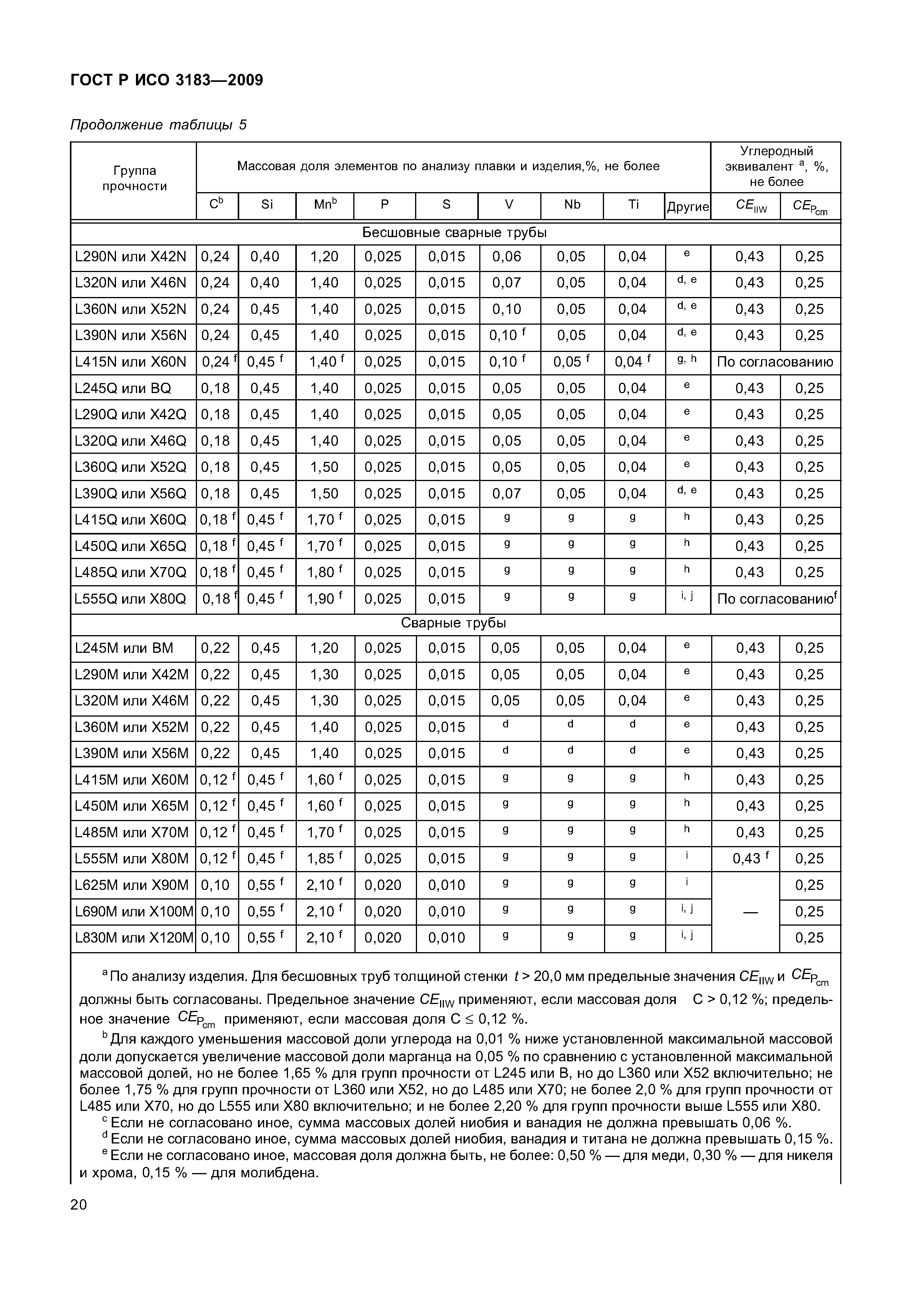 ГОСТ Р ИСО 3183-2009