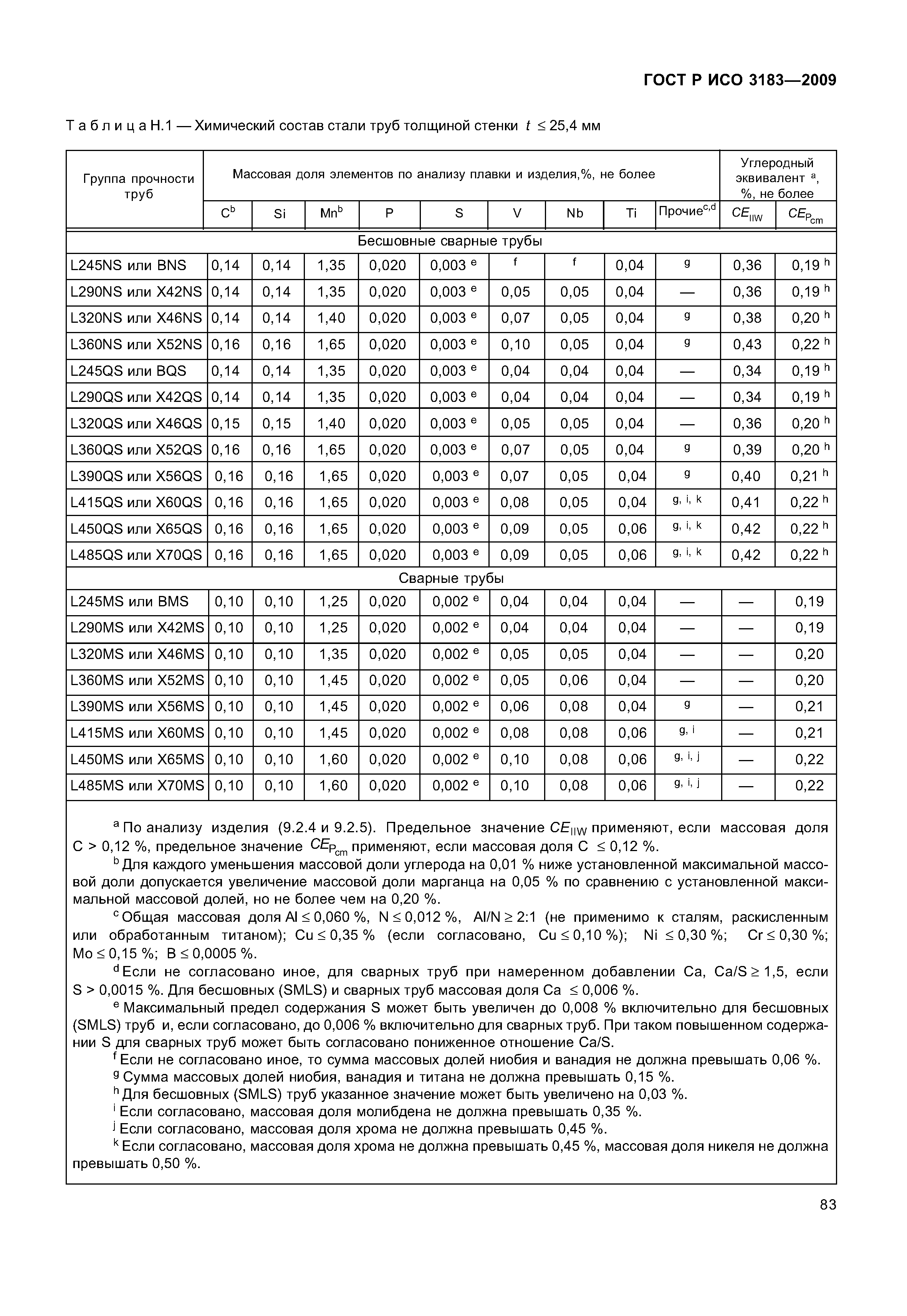 ГОСТ Р ИСО 3183-2009