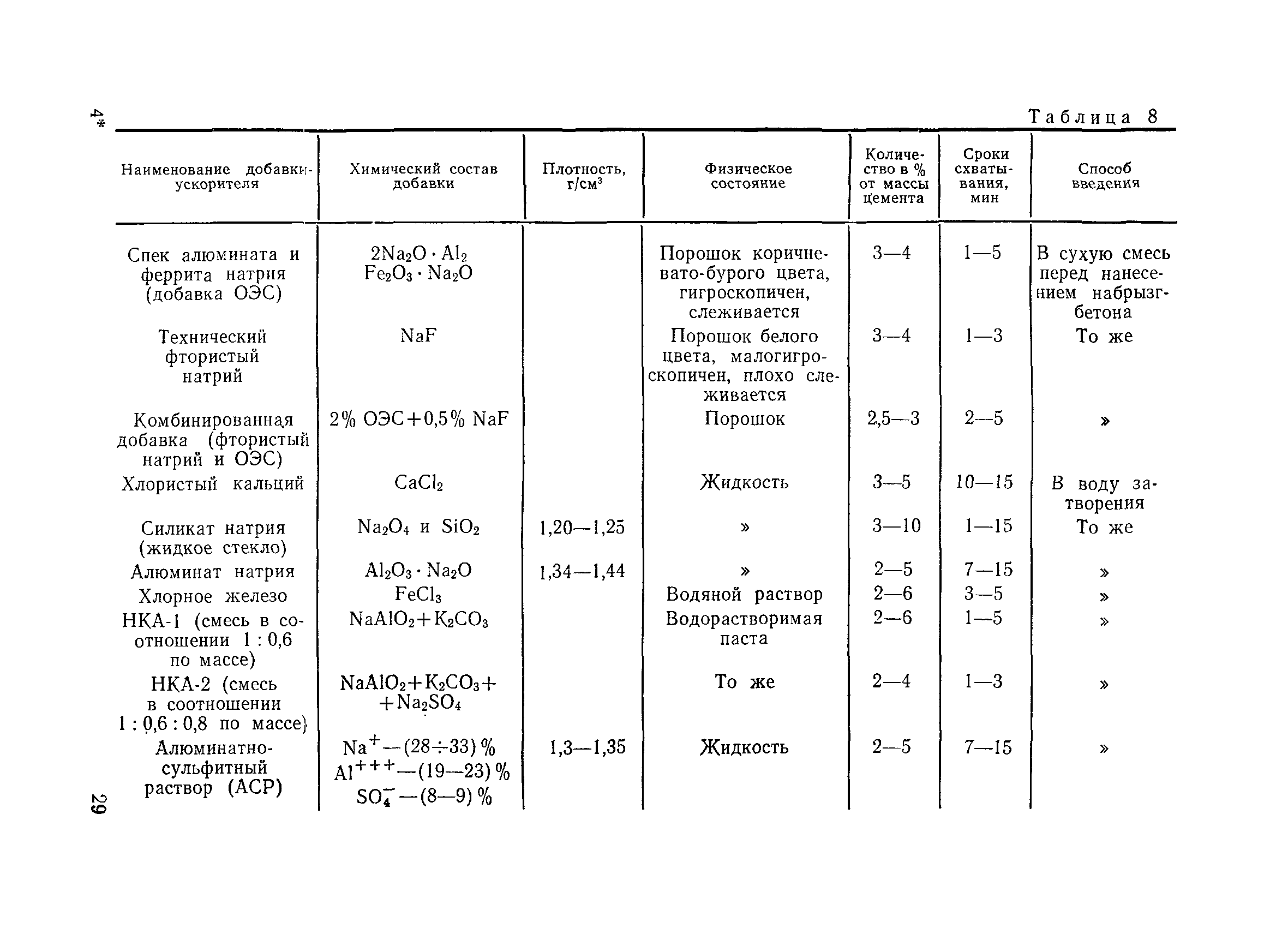 ВСН 126-78