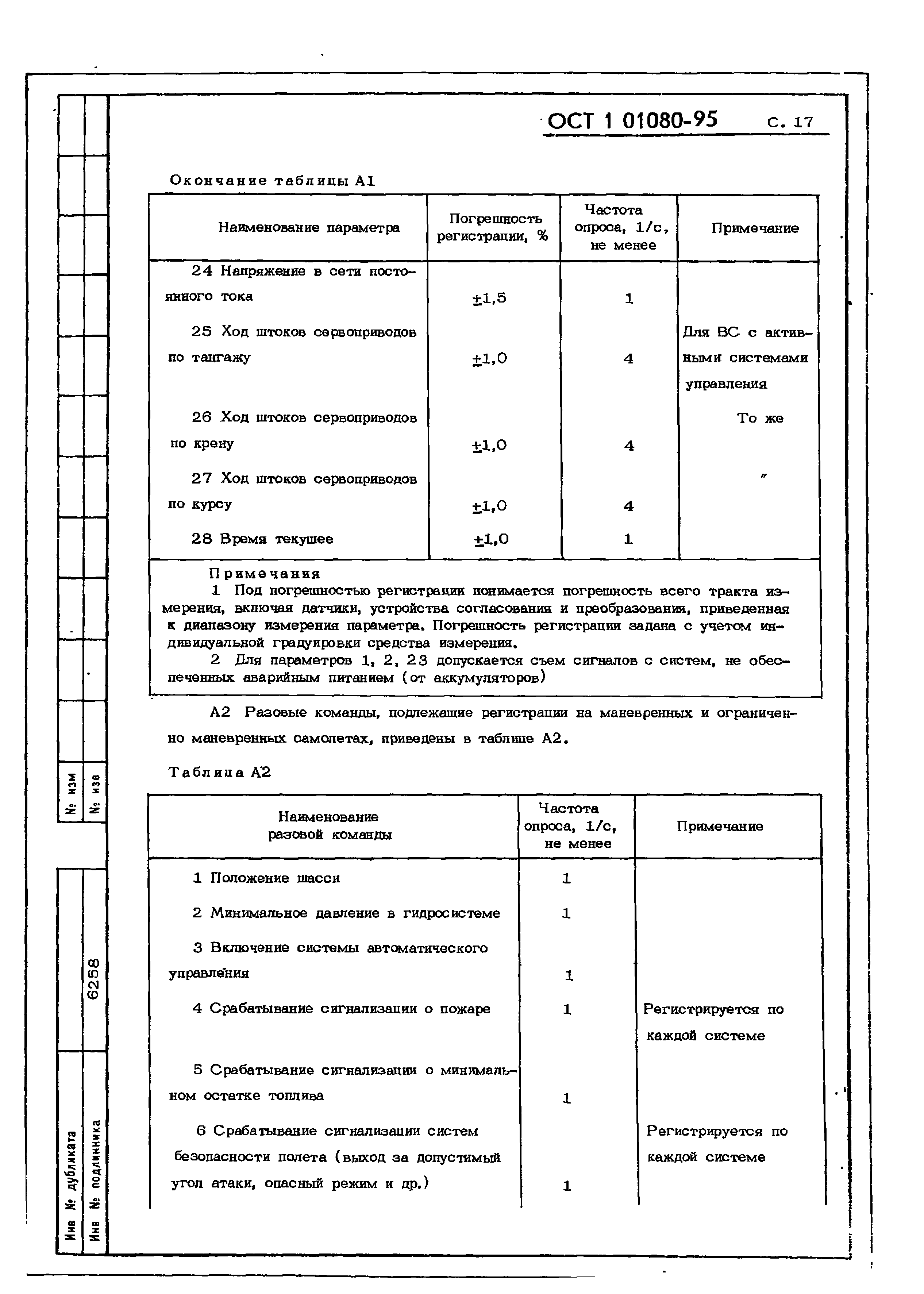 ОСТ 1 01080-95