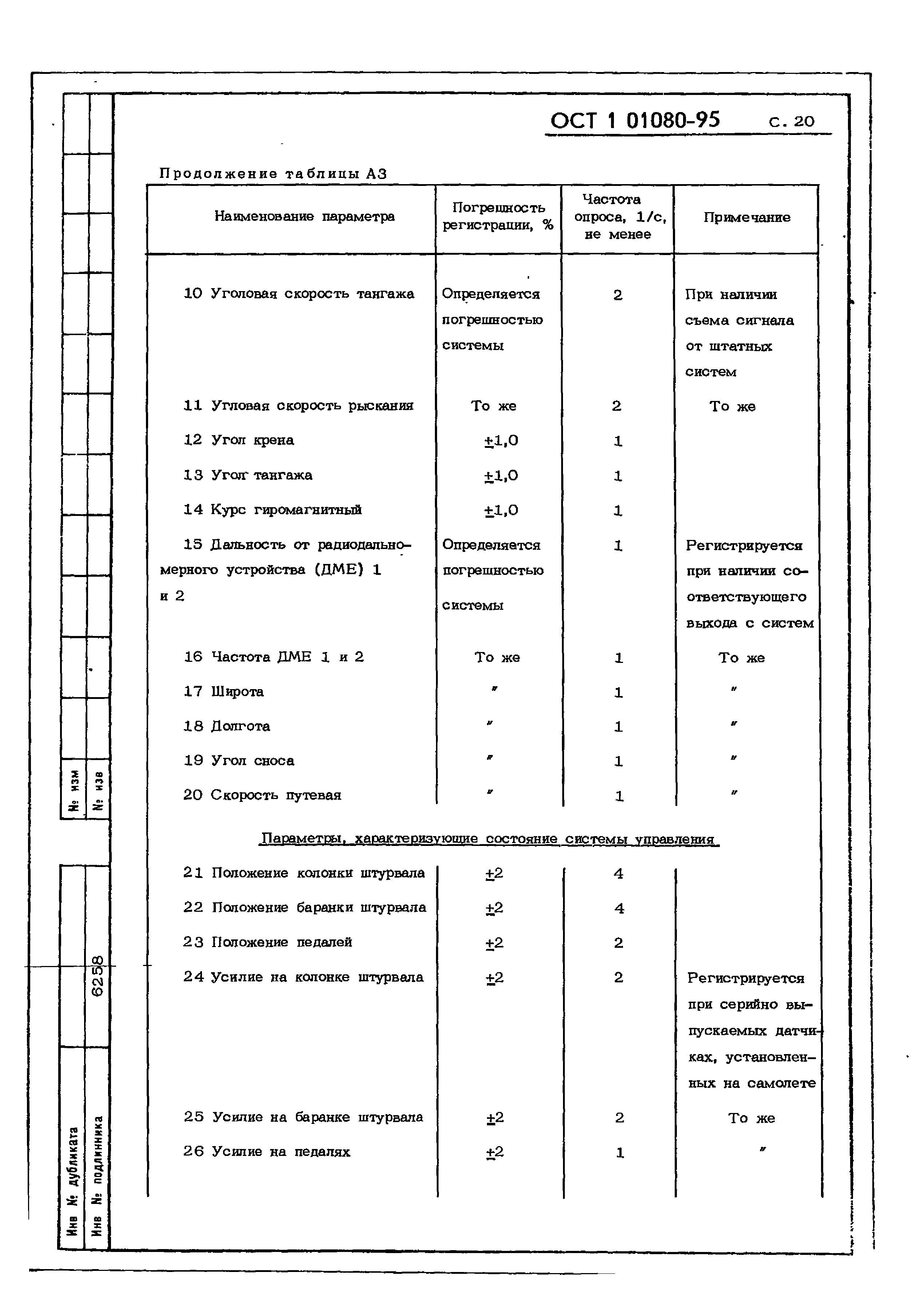 ОСТ 1 01080-95