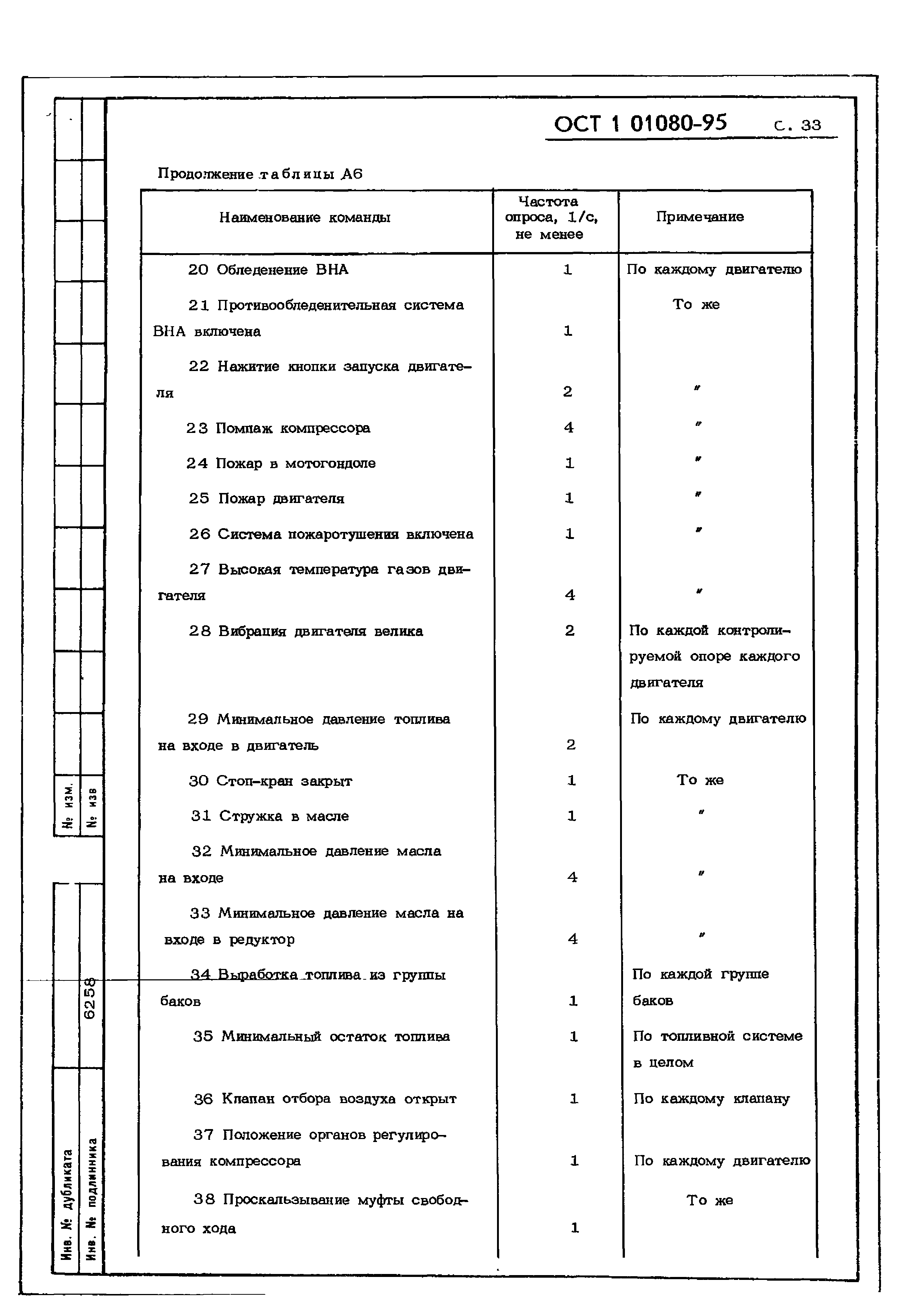 ОСТ 1 01080-95