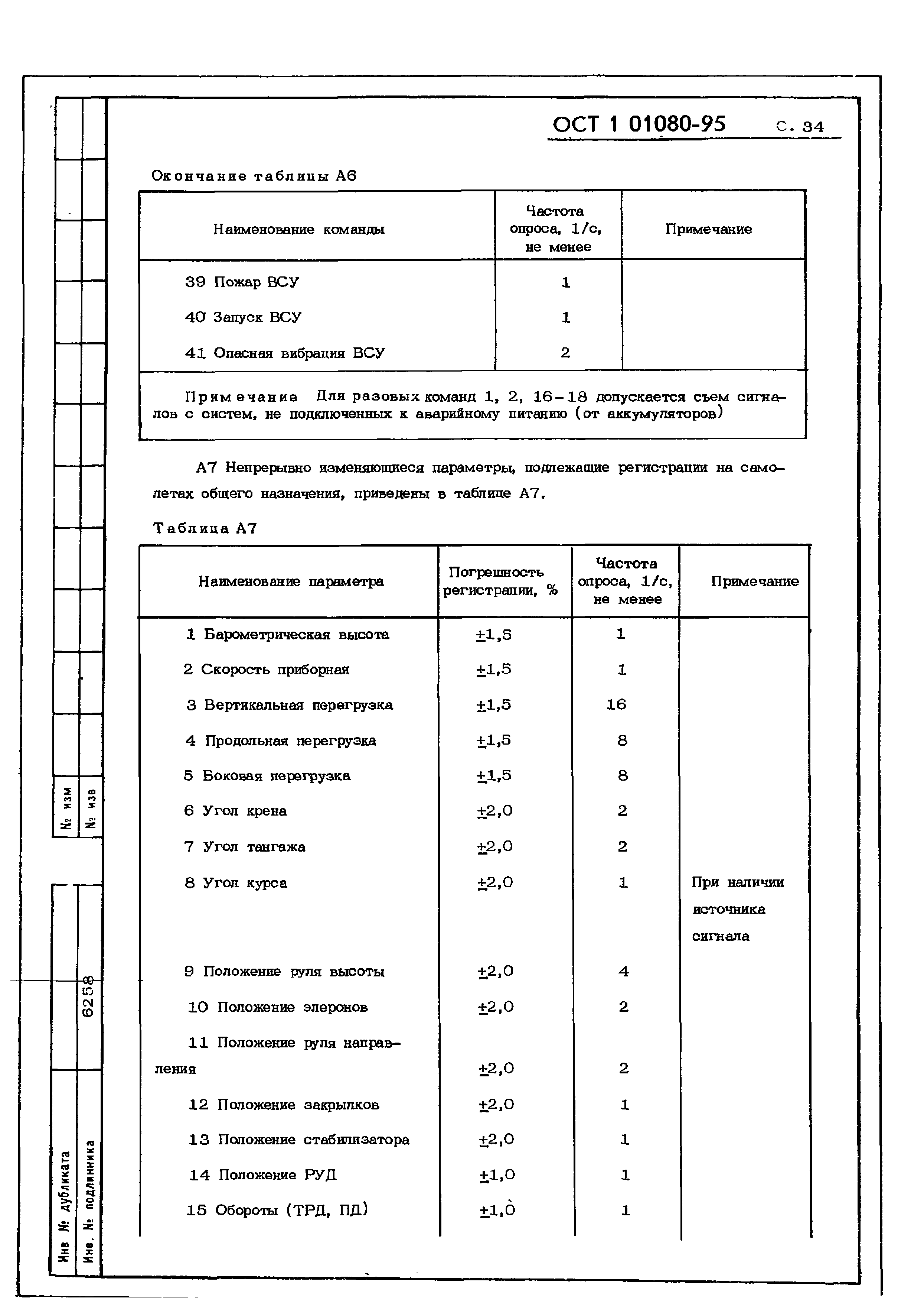 ОСТ 1 01080-95