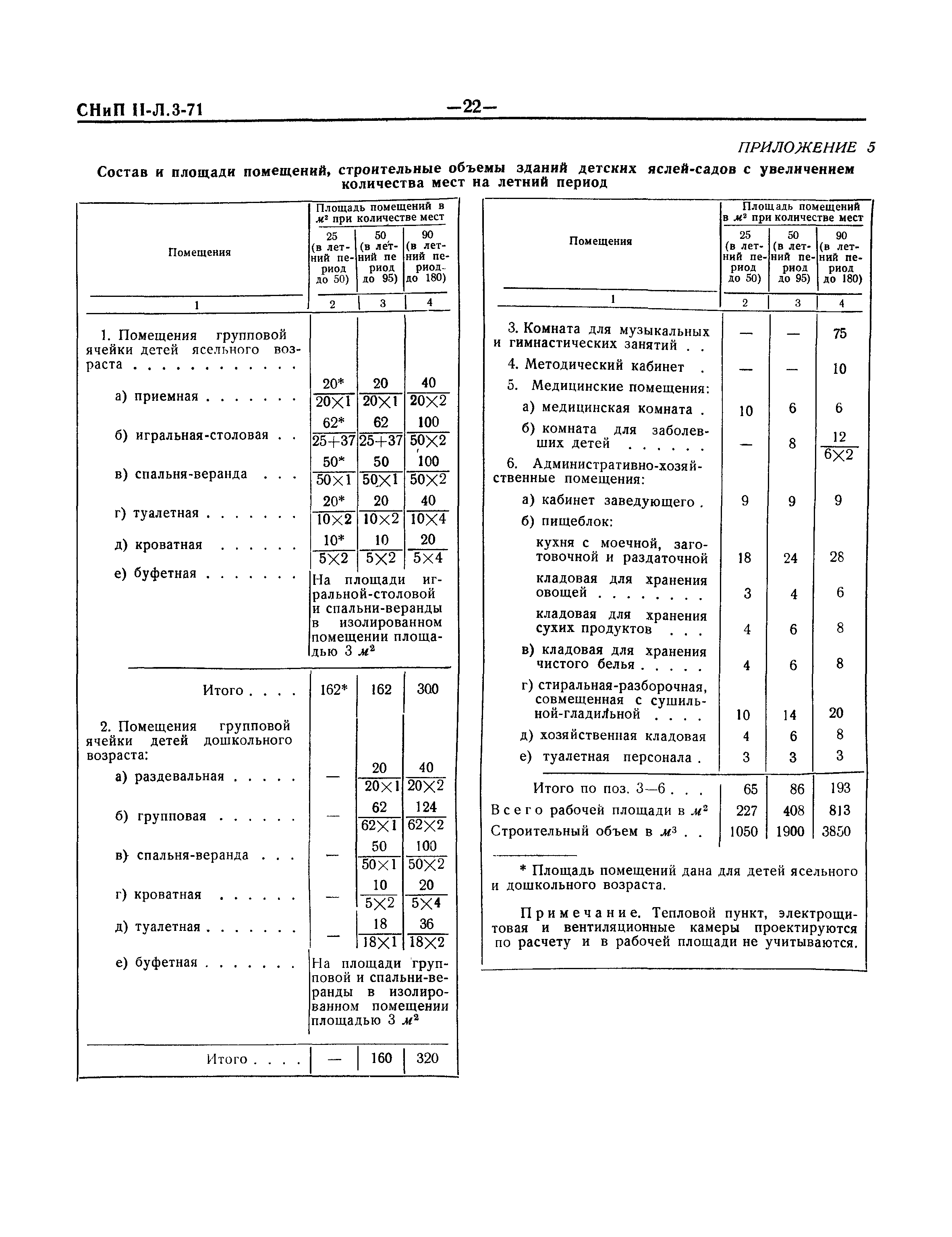 СНиП II-Л.3-71