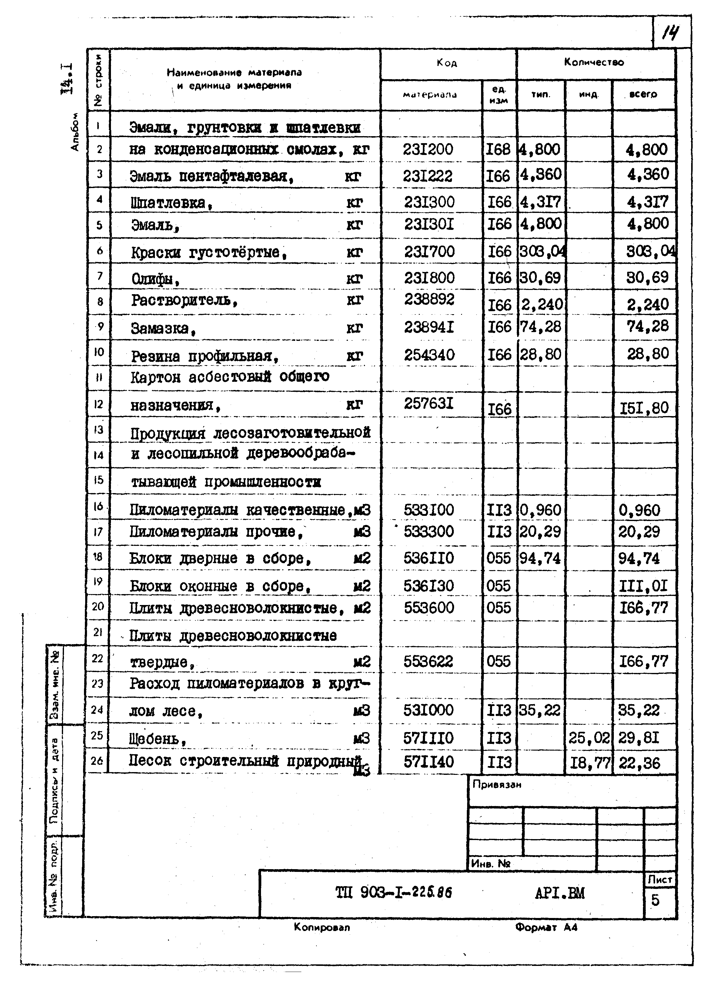 Типовой проект 903-1-225.86