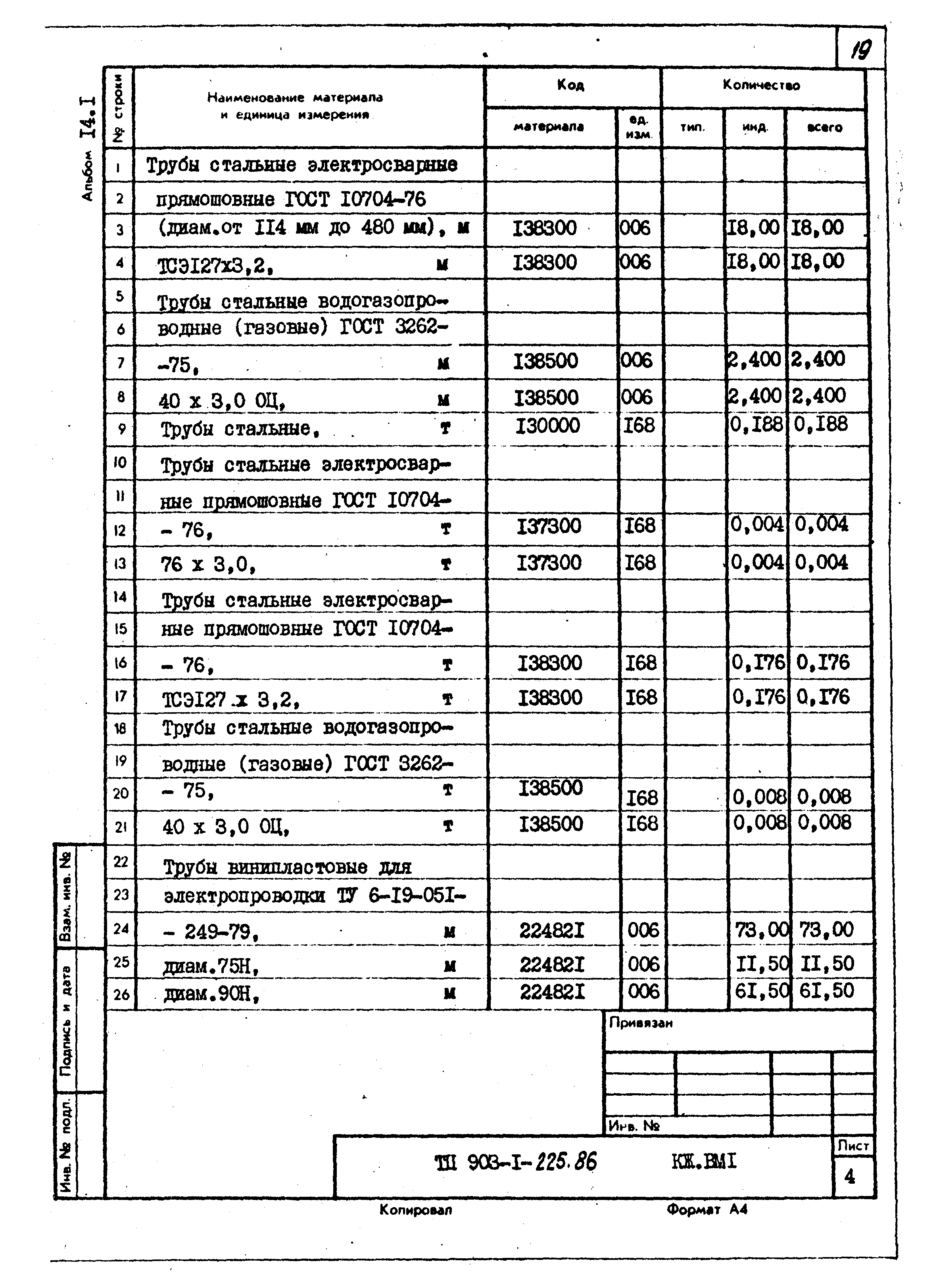 Типовой проект 903-1-225.86