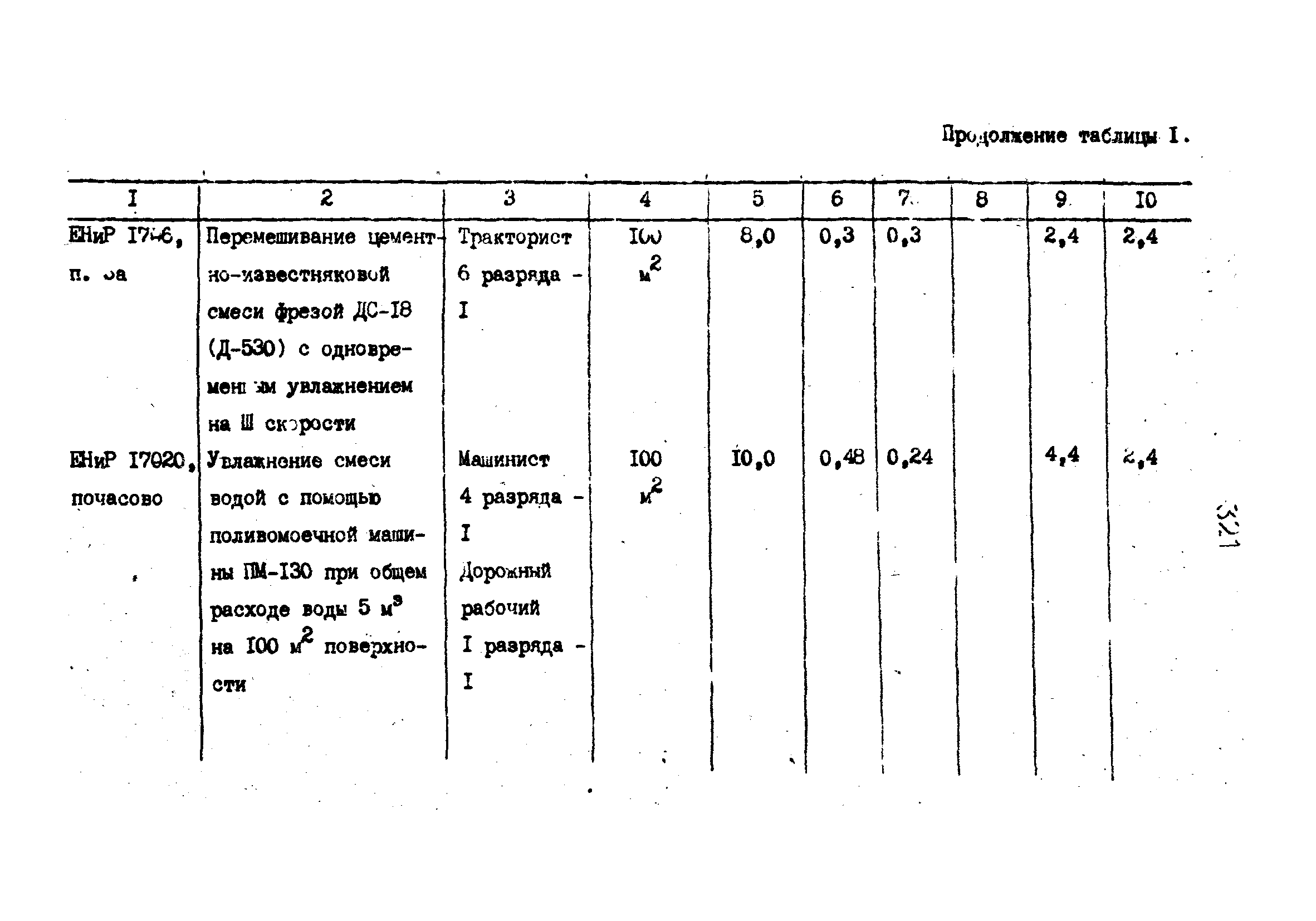 Технологические карты 