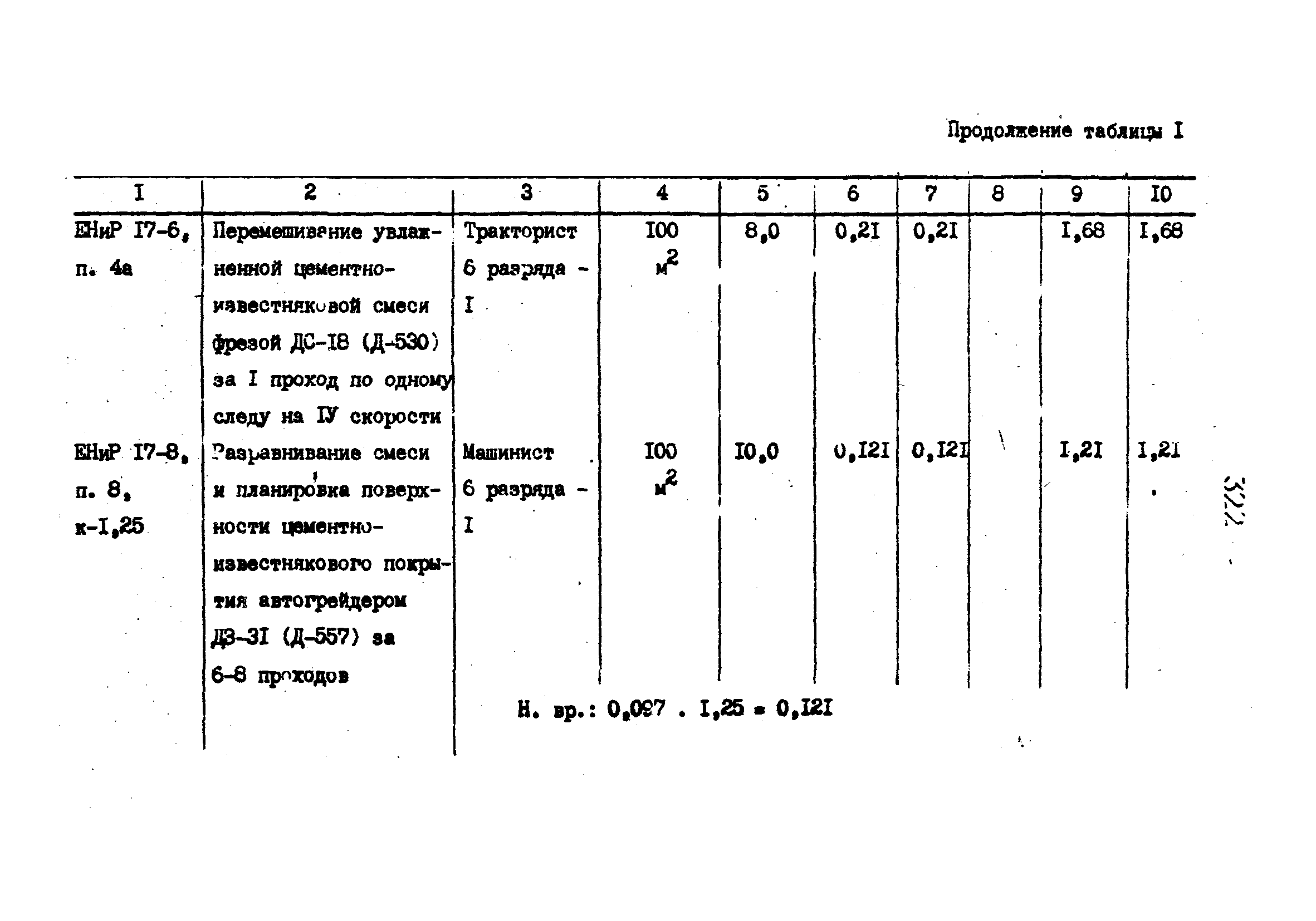 Технологические карты 