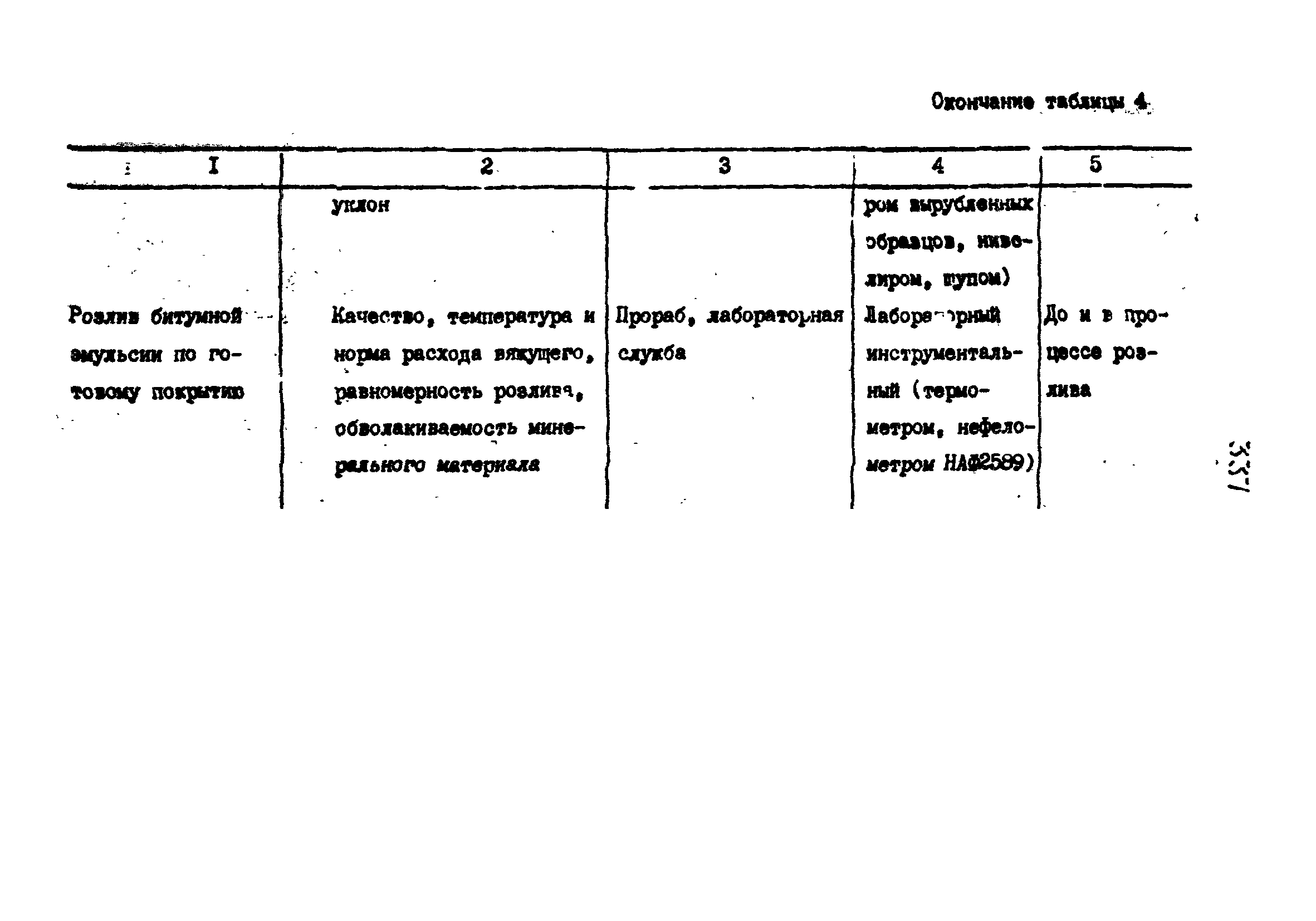 Технологические карты 