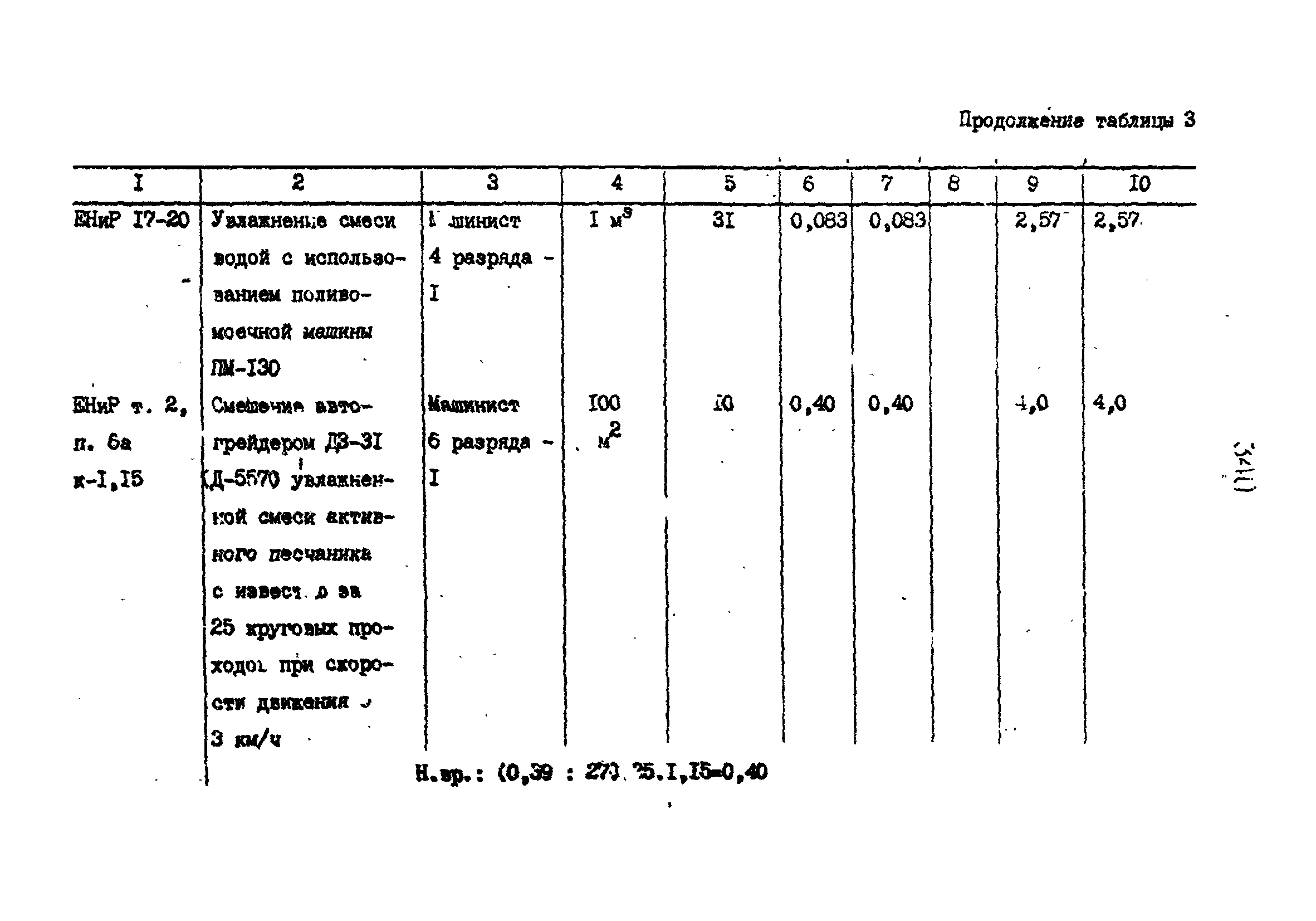 Технологические карты 