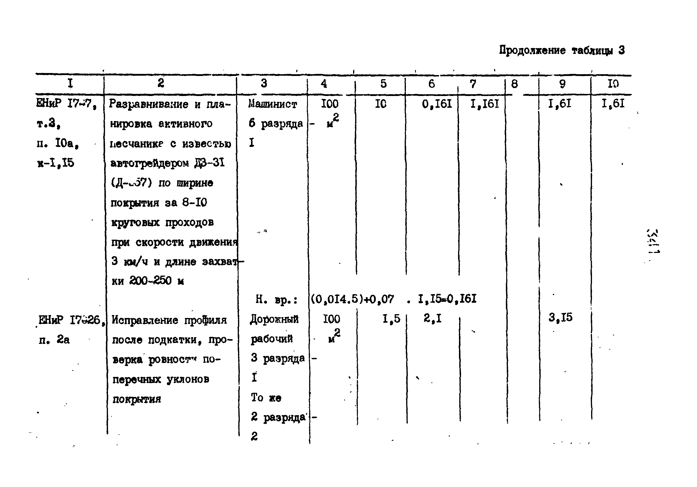 Технологические карты 