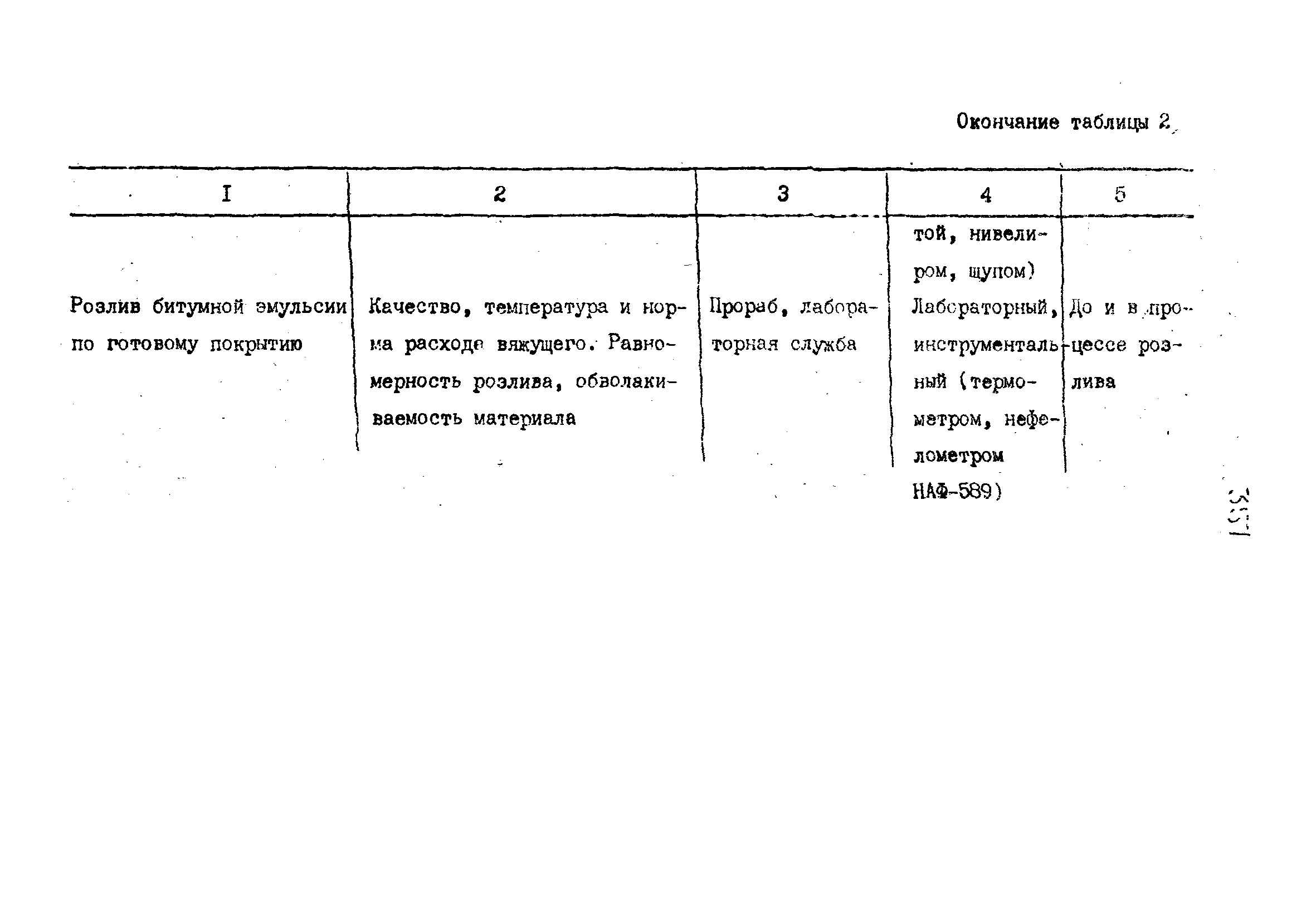 Технологические карты 