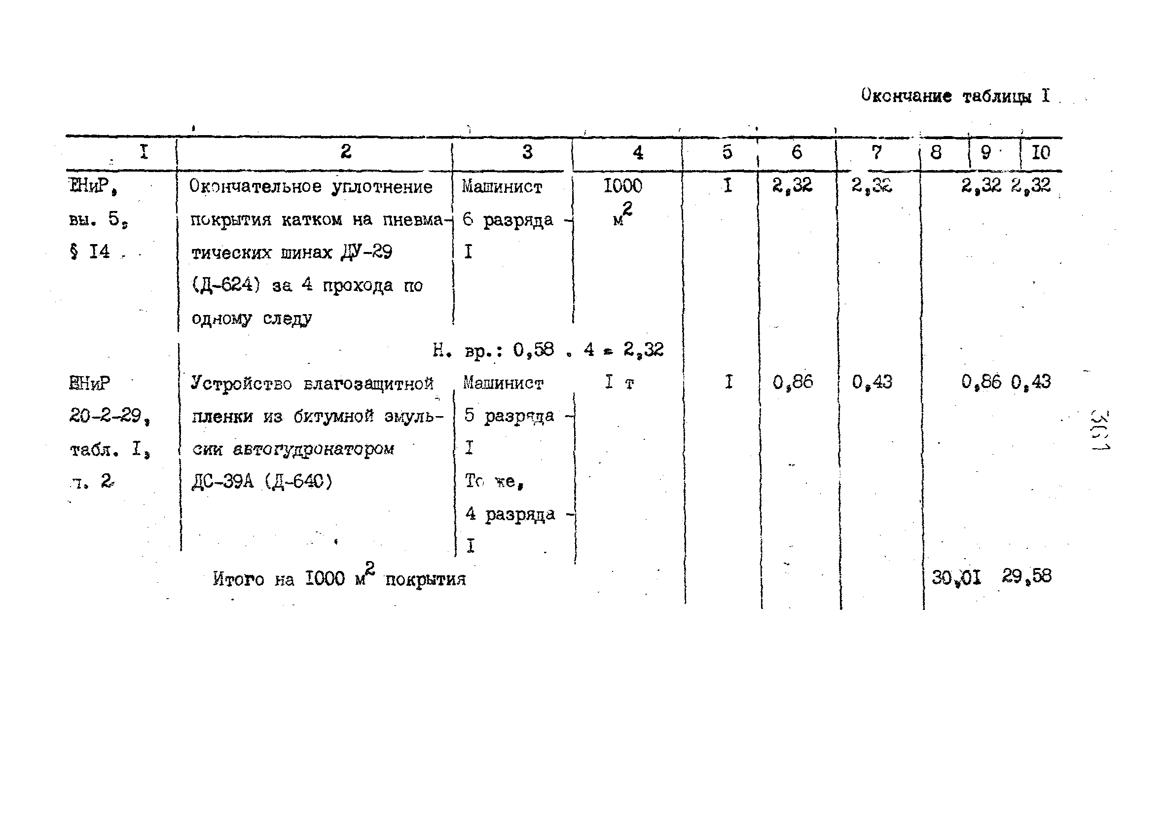 Технологические карты 