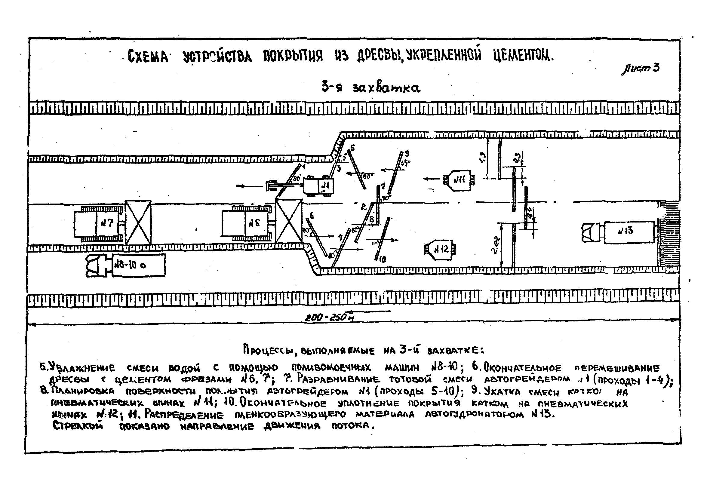 Технологические карты 