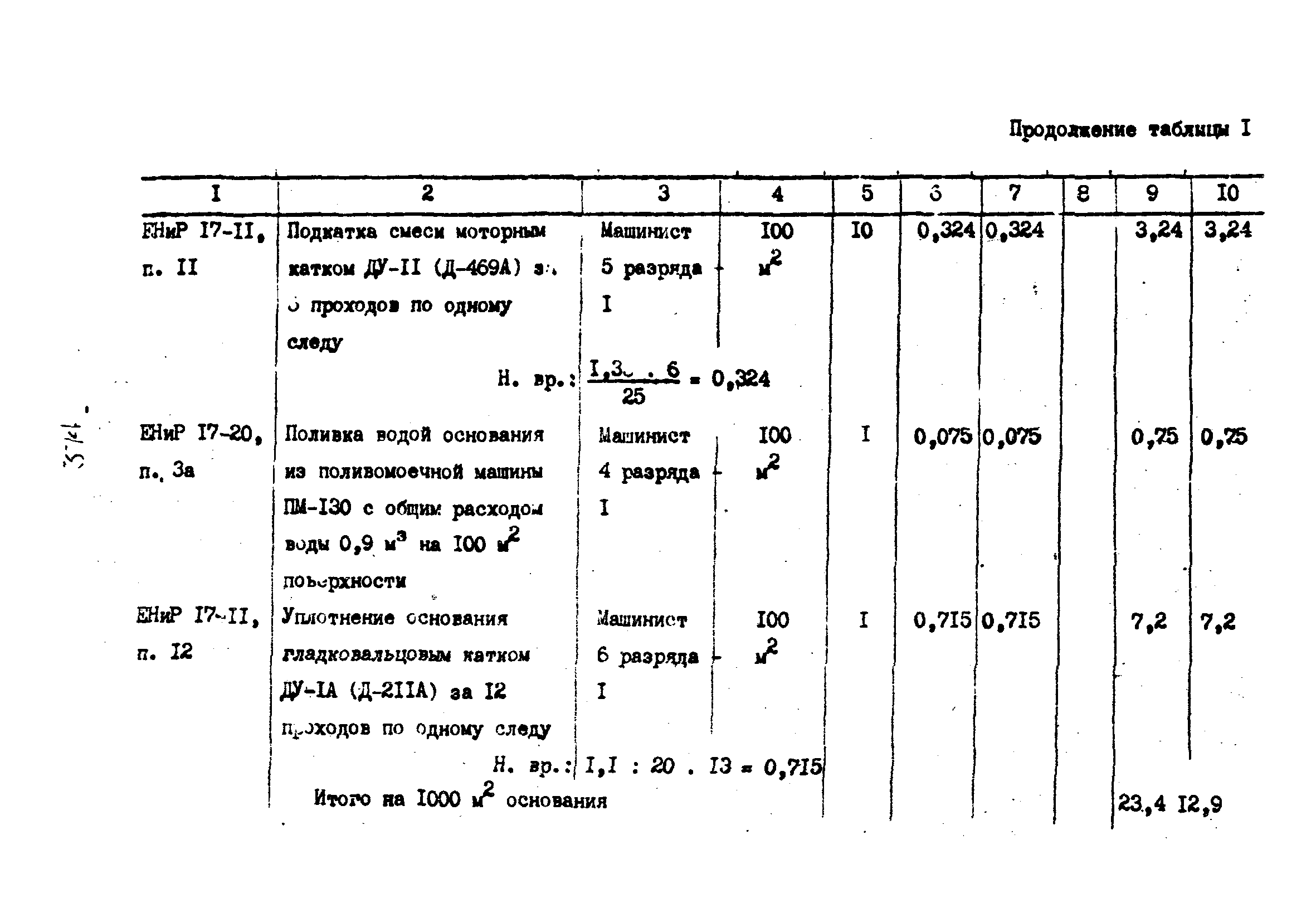 Технологические карты 