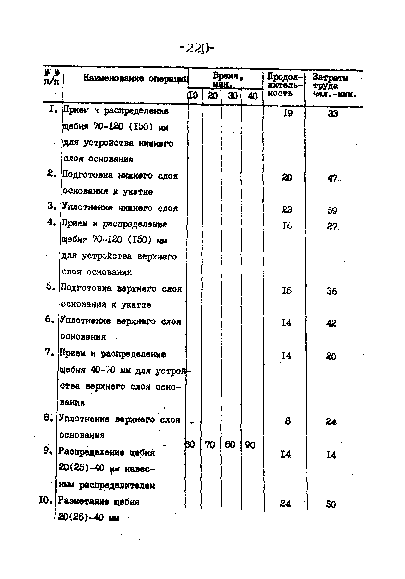 Технологические карты 