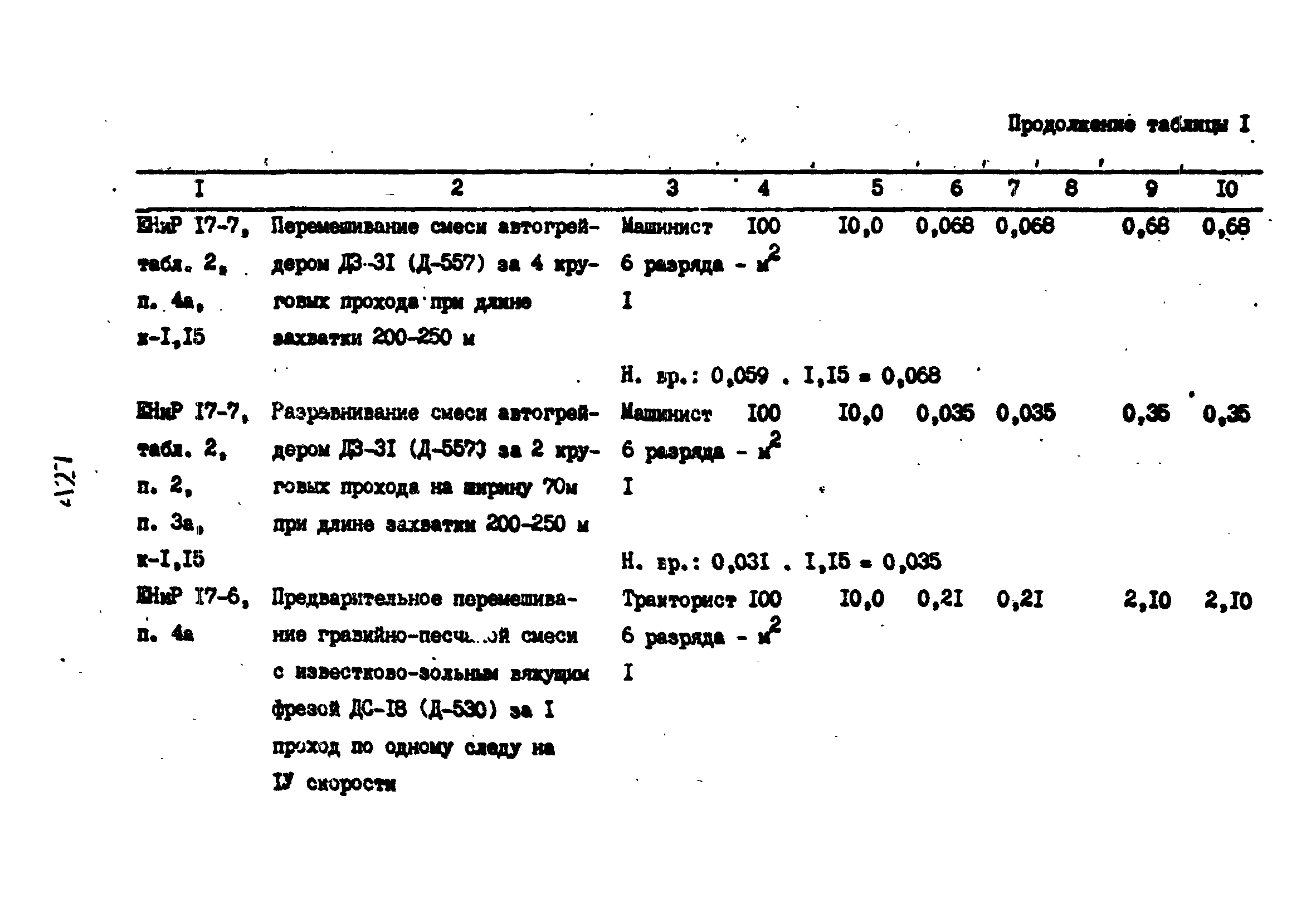 Технологические карты 