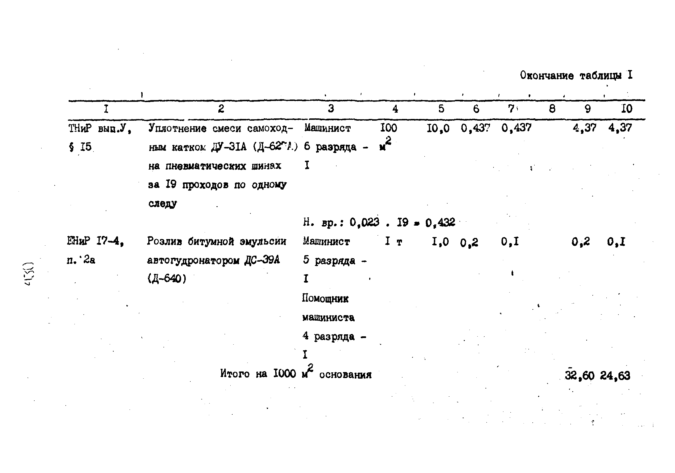 Технологические карты 