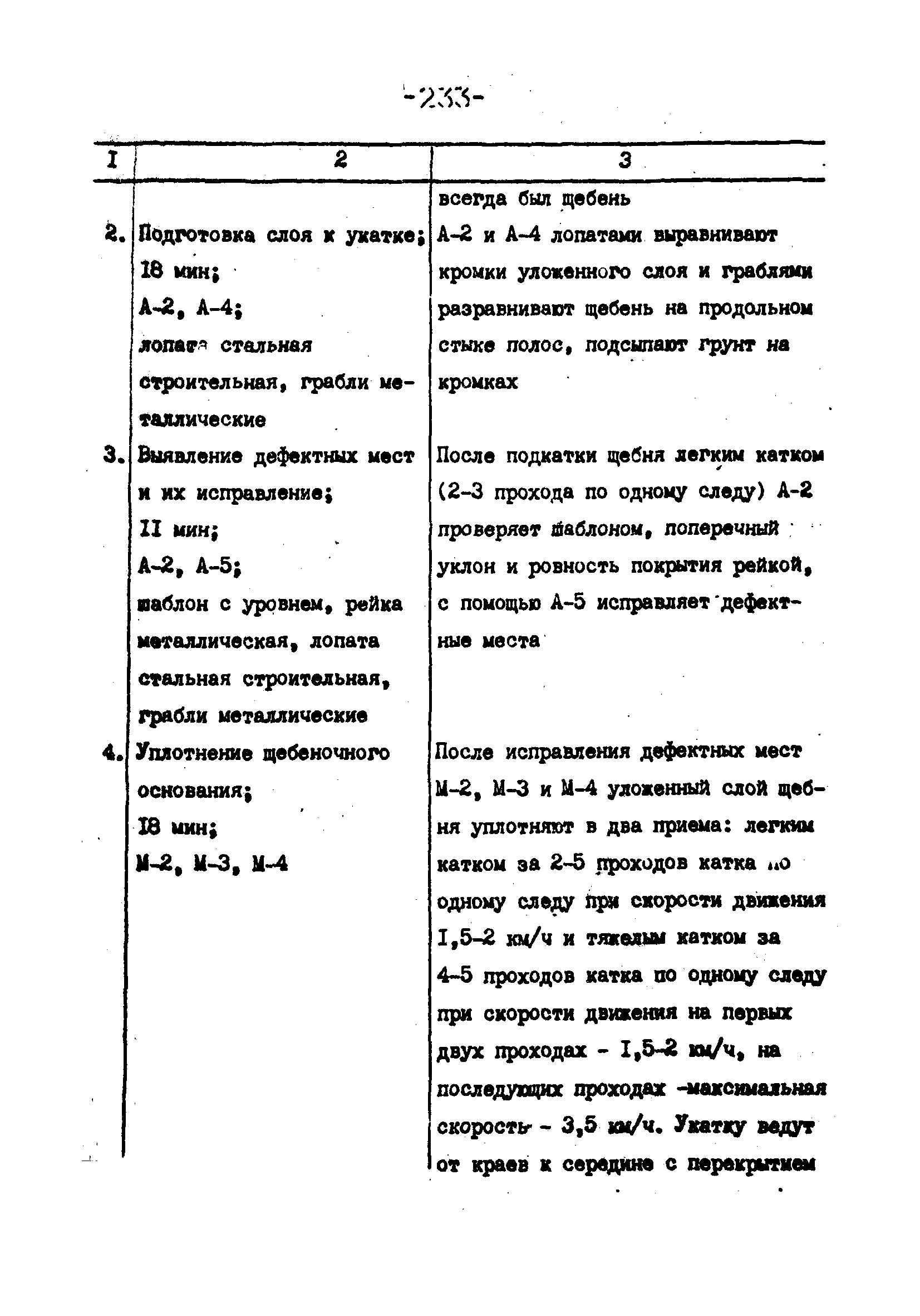 Технологические карты 