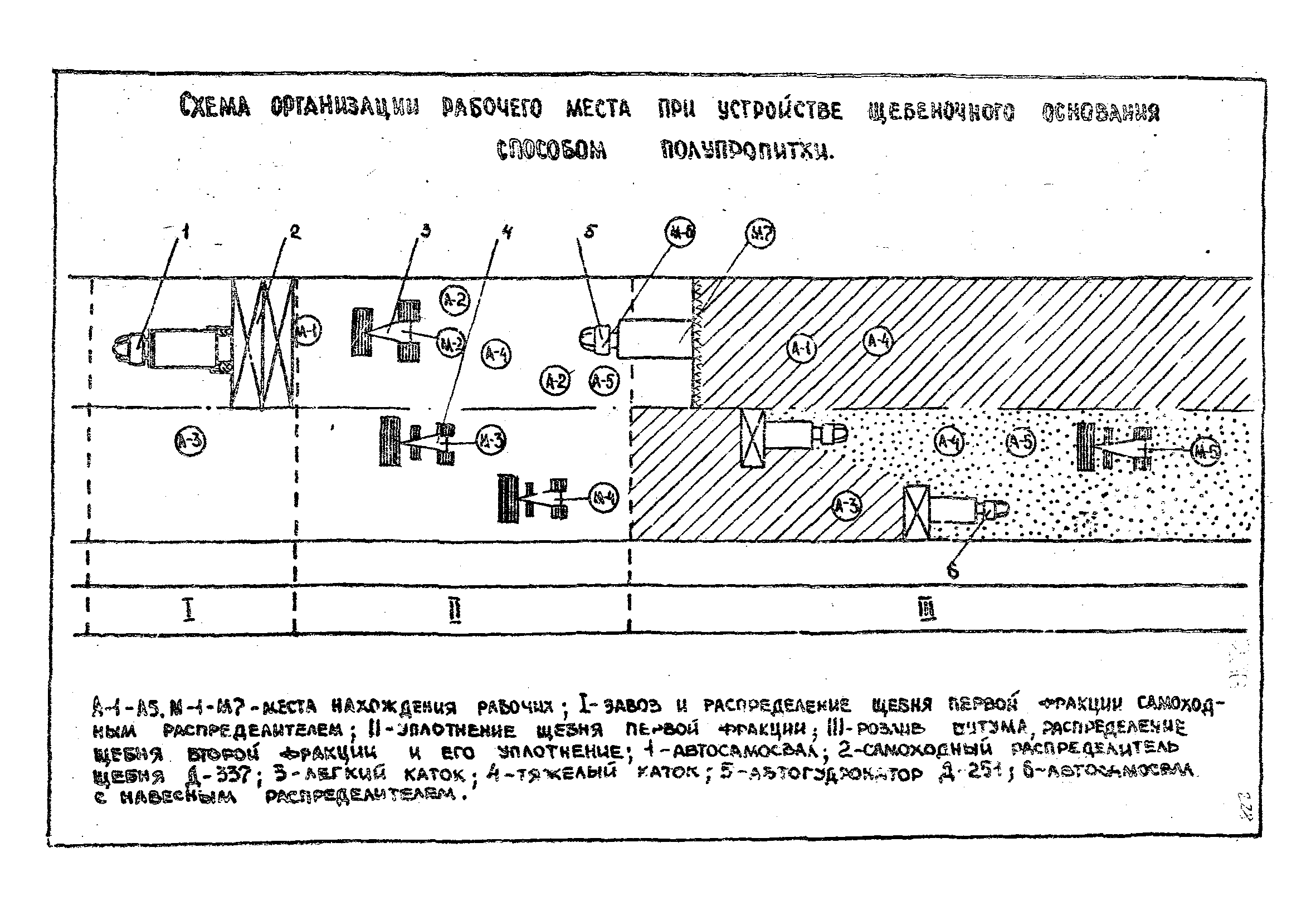 Технологические карты 