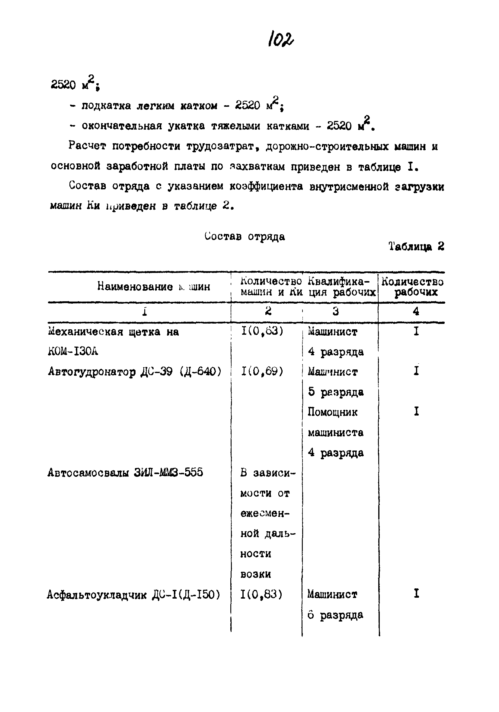 Технологические карты 