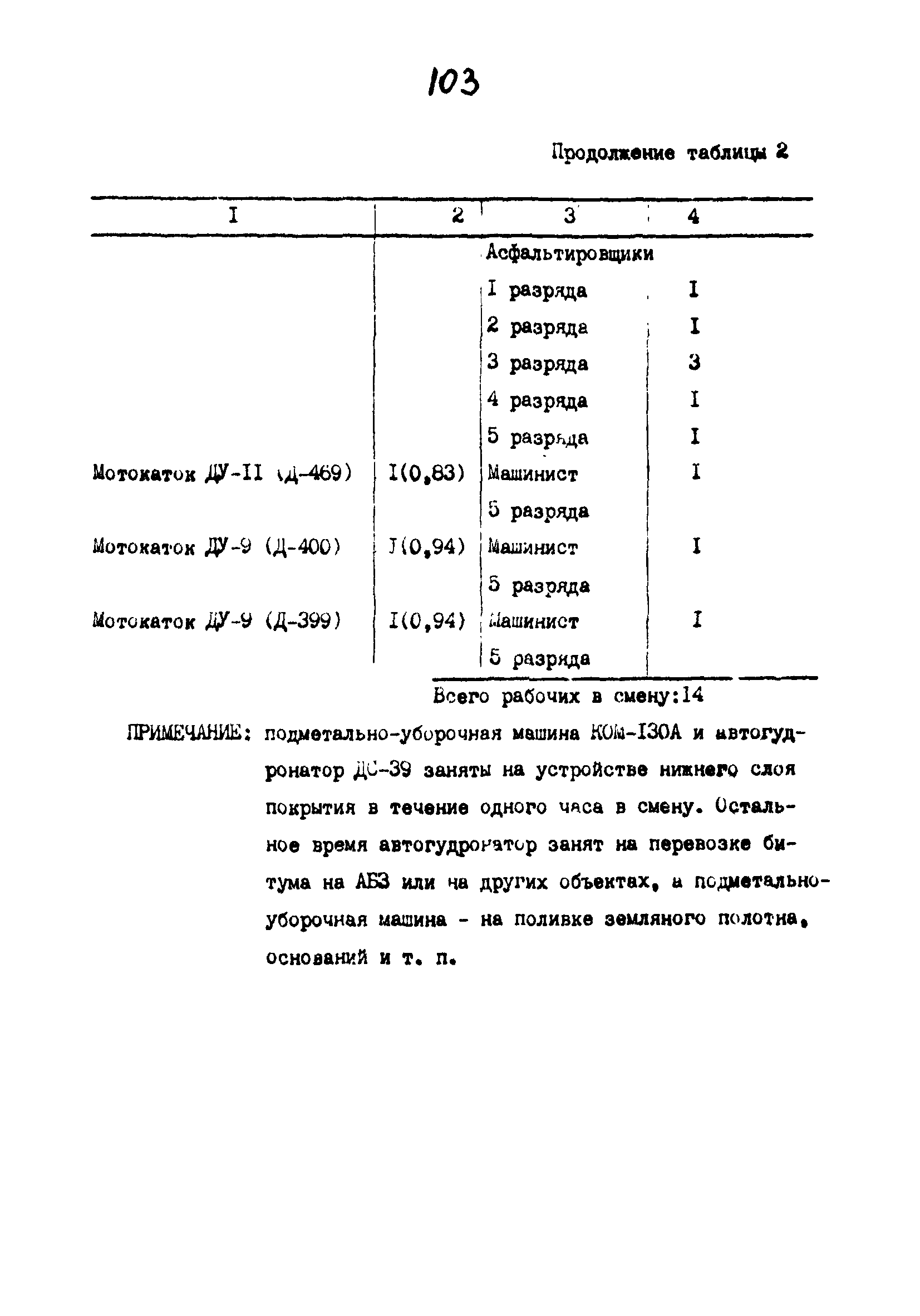 Технологические карты 