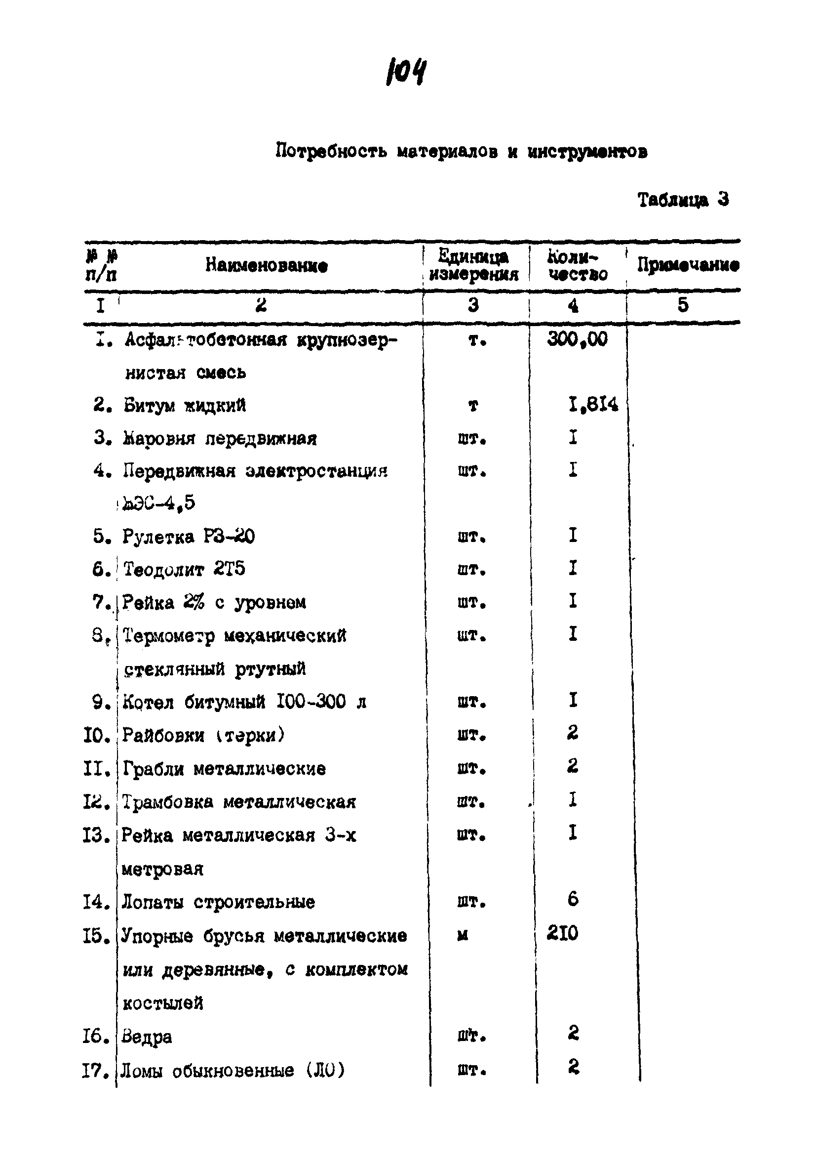 Технологические карты 