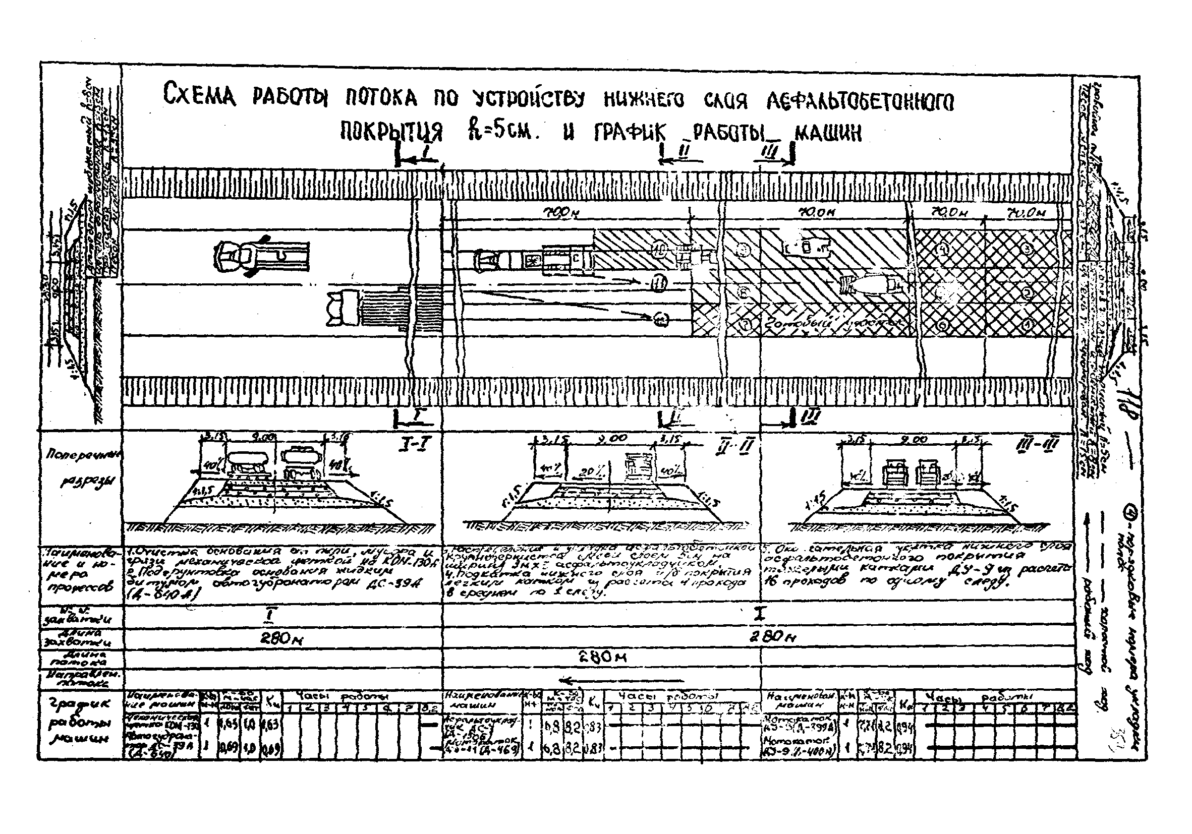 Технологические карты 