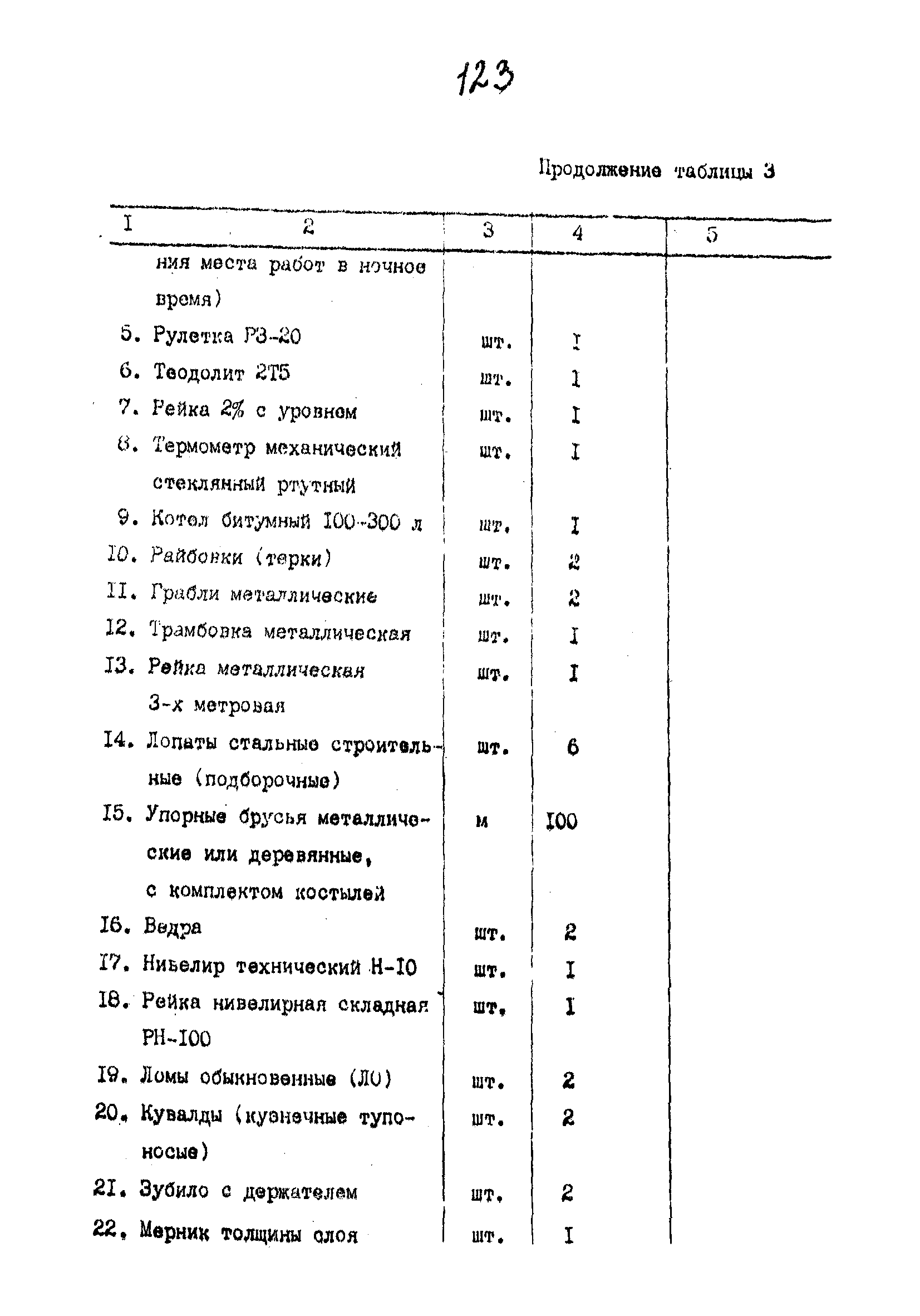 Технологические карты 