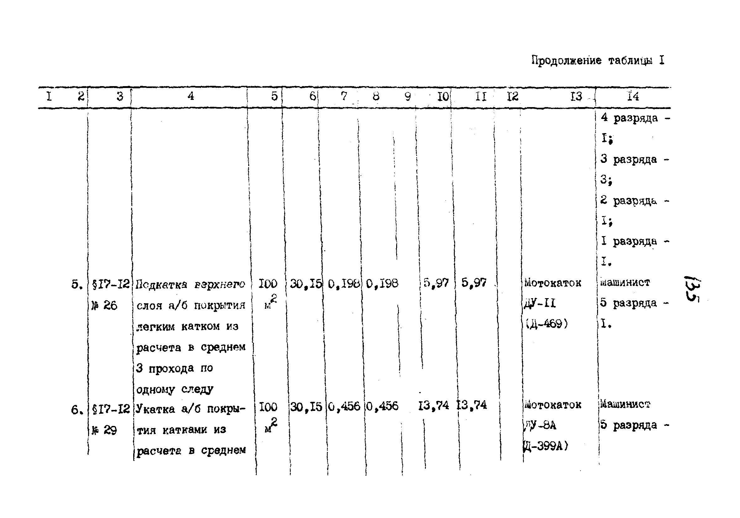 Технологические карты 