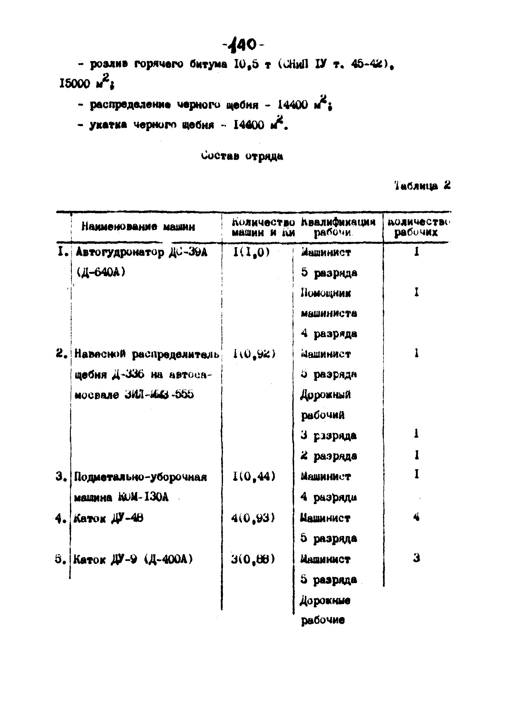 Технологические карты 