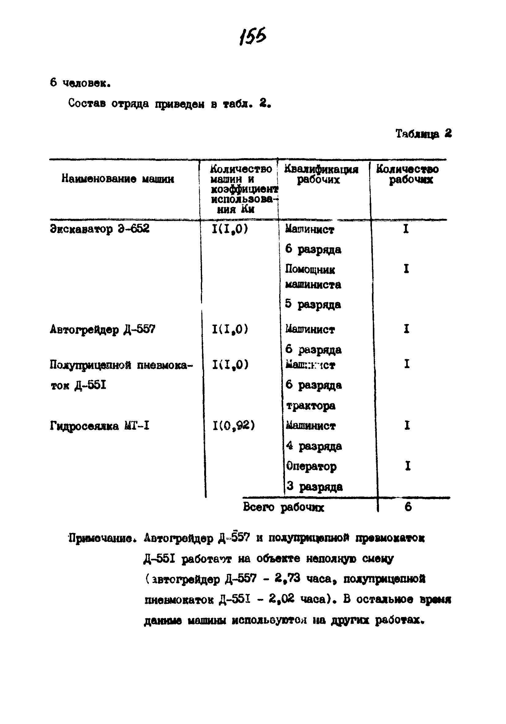 Технологические карты 