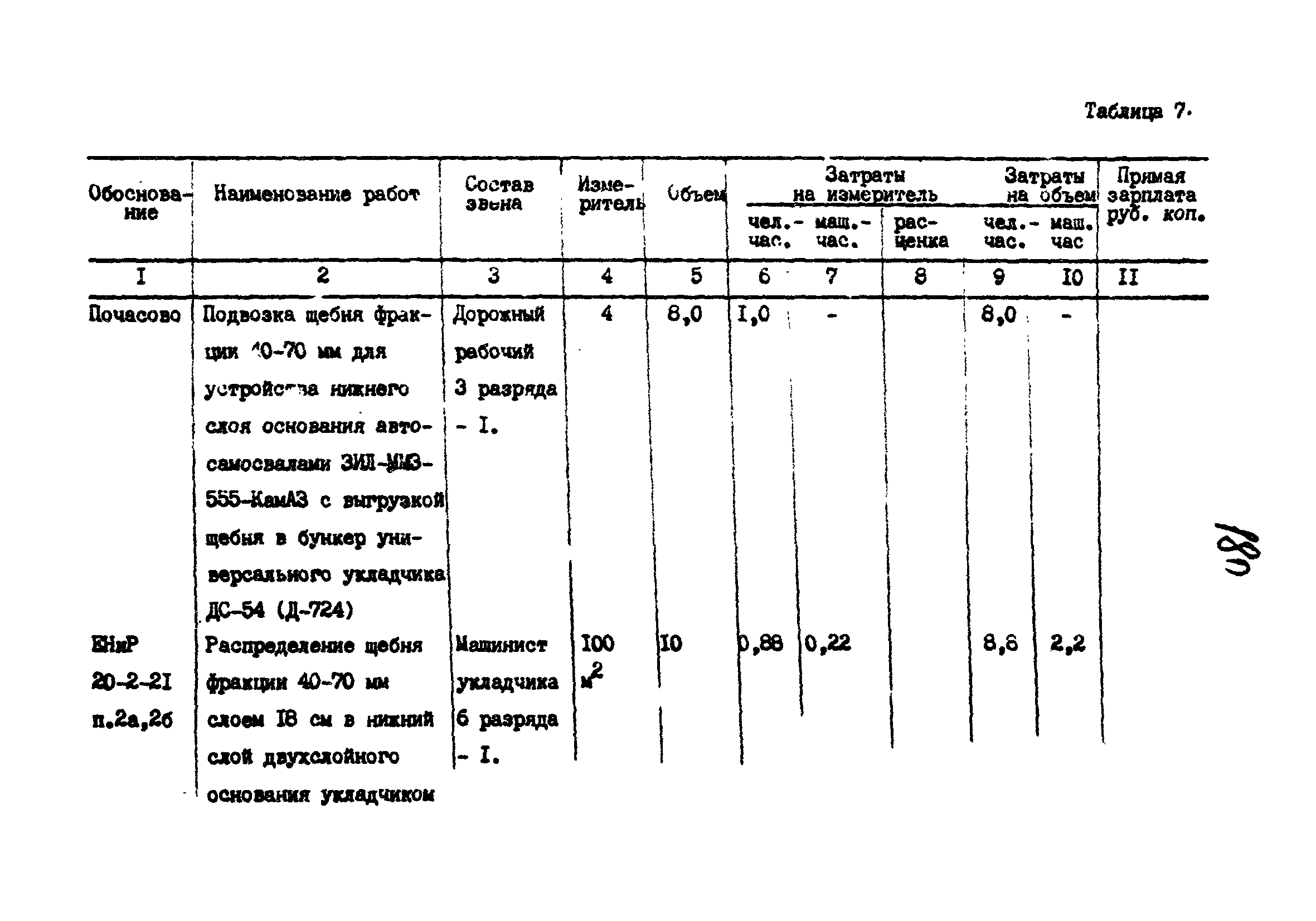 Технологические карты 