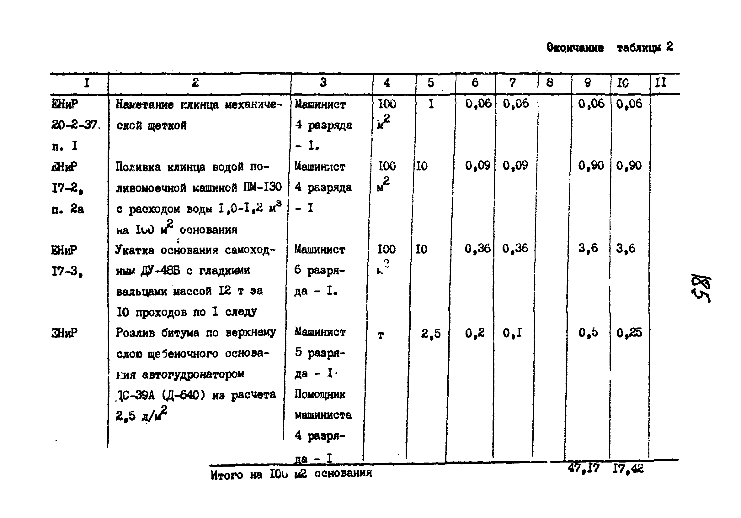 Технологические карты 