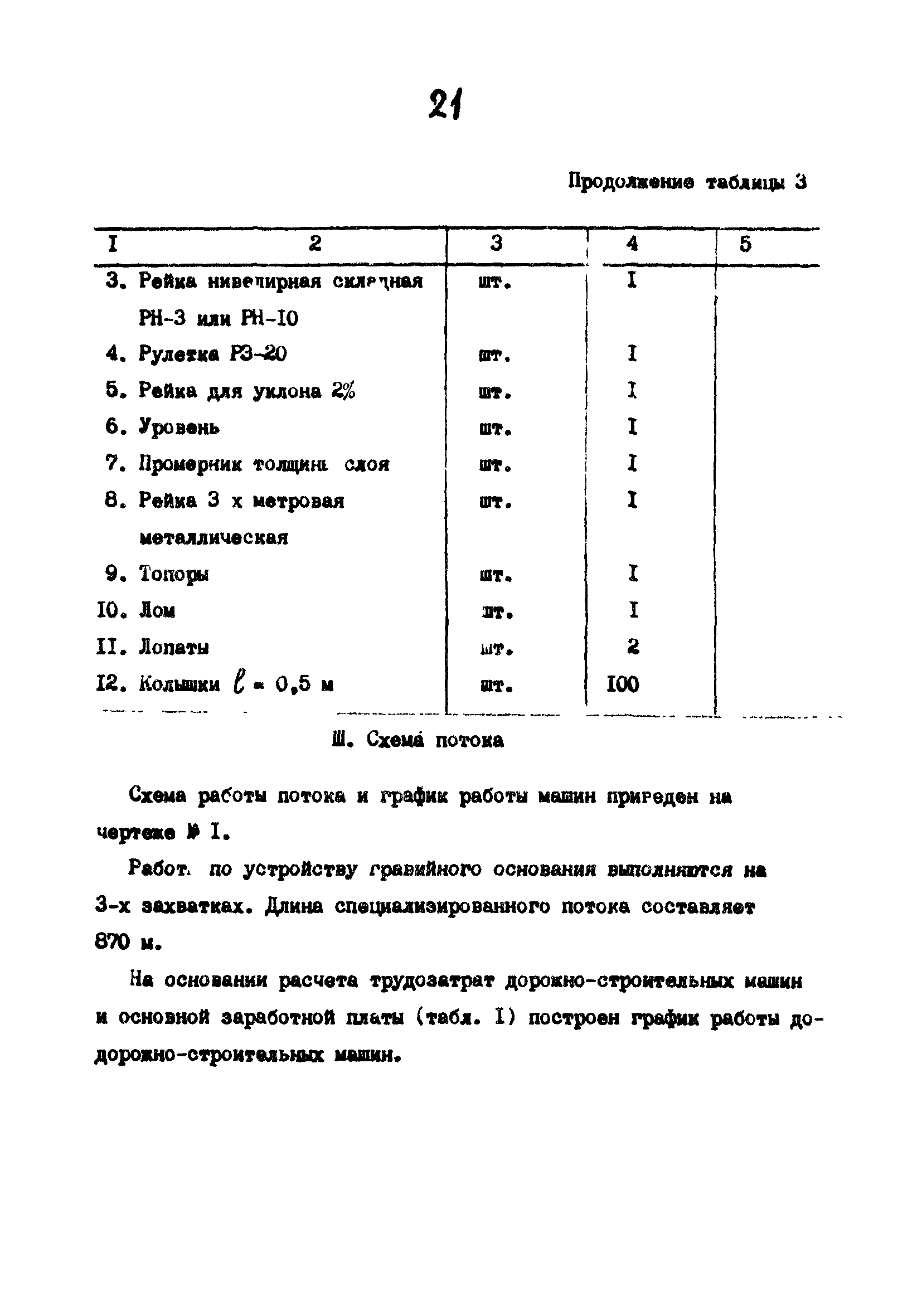 Технологические карты 