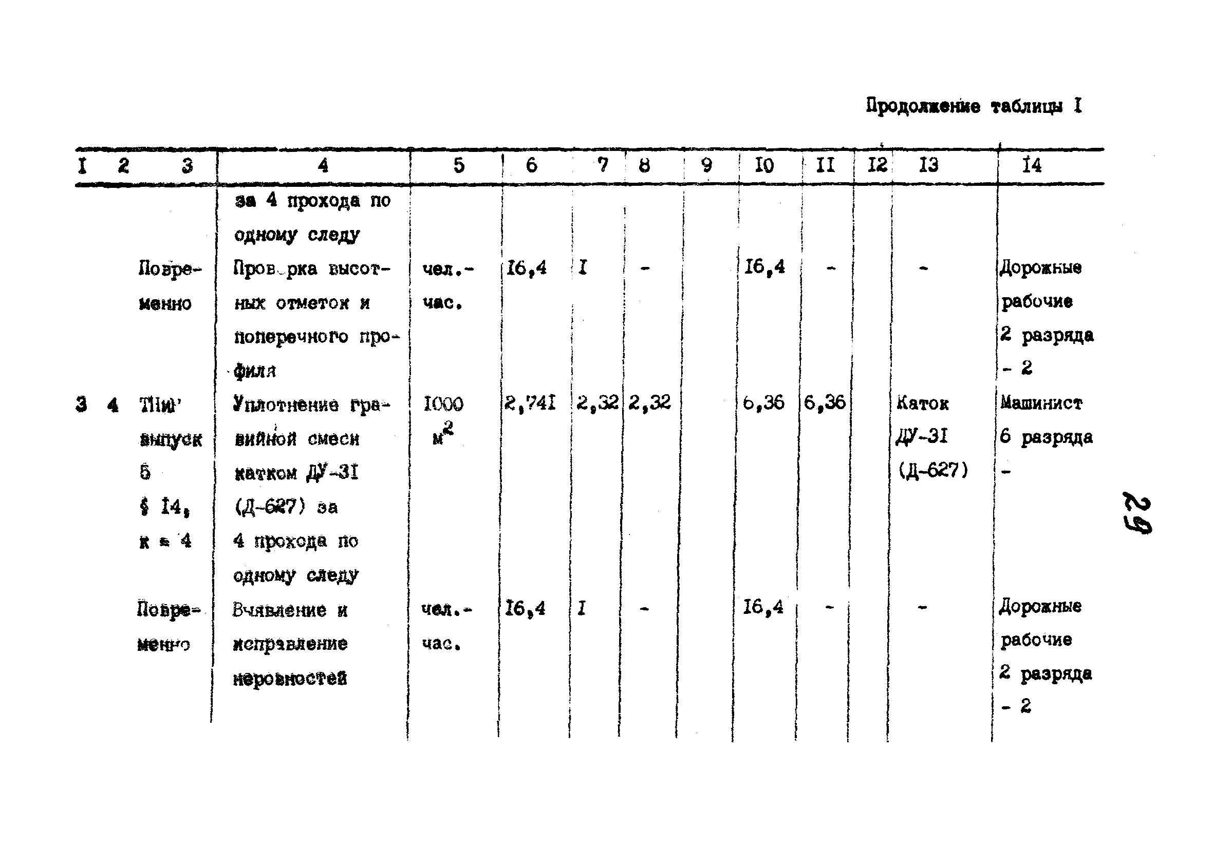 Технологические карты 