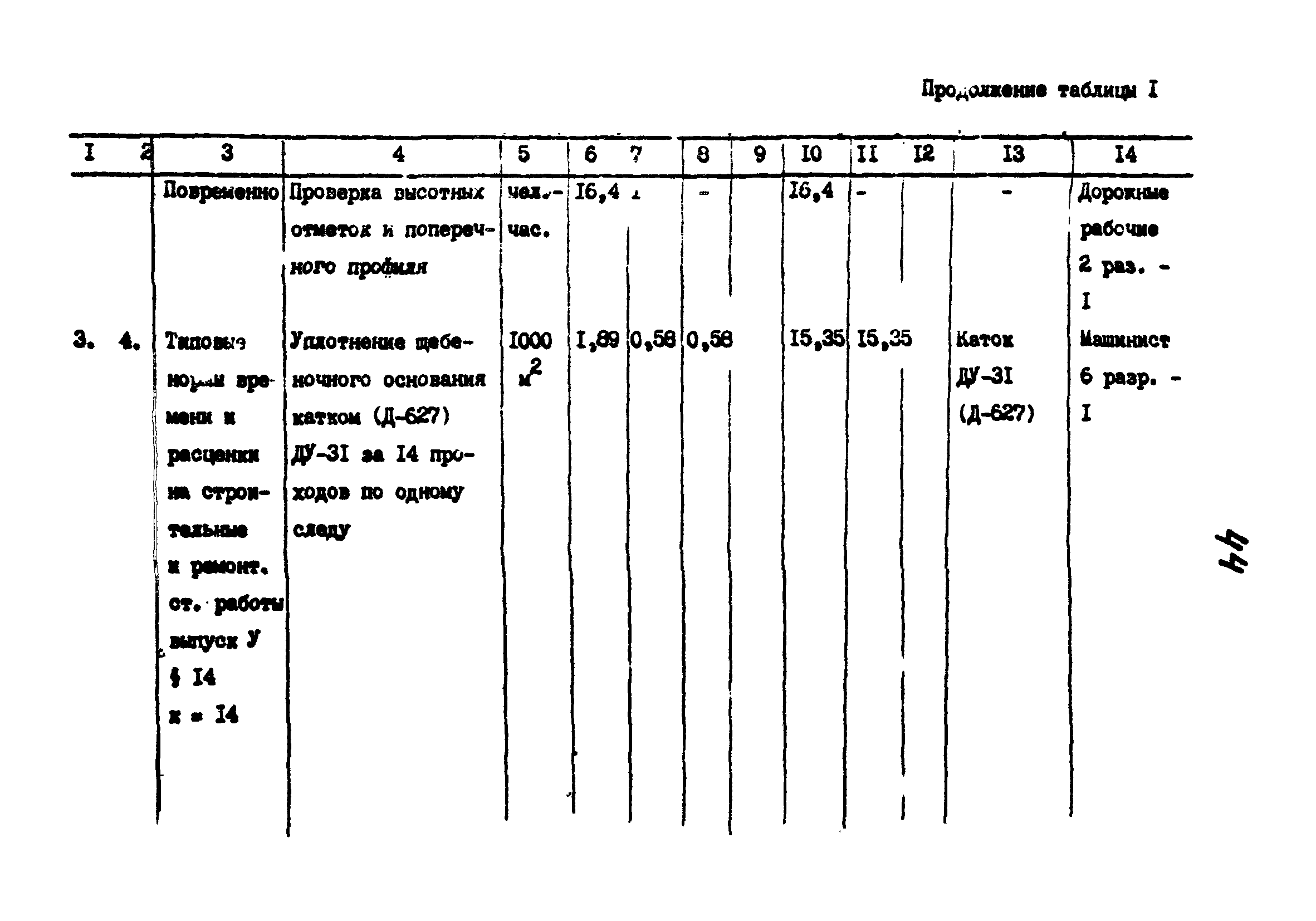 Технологические карты 