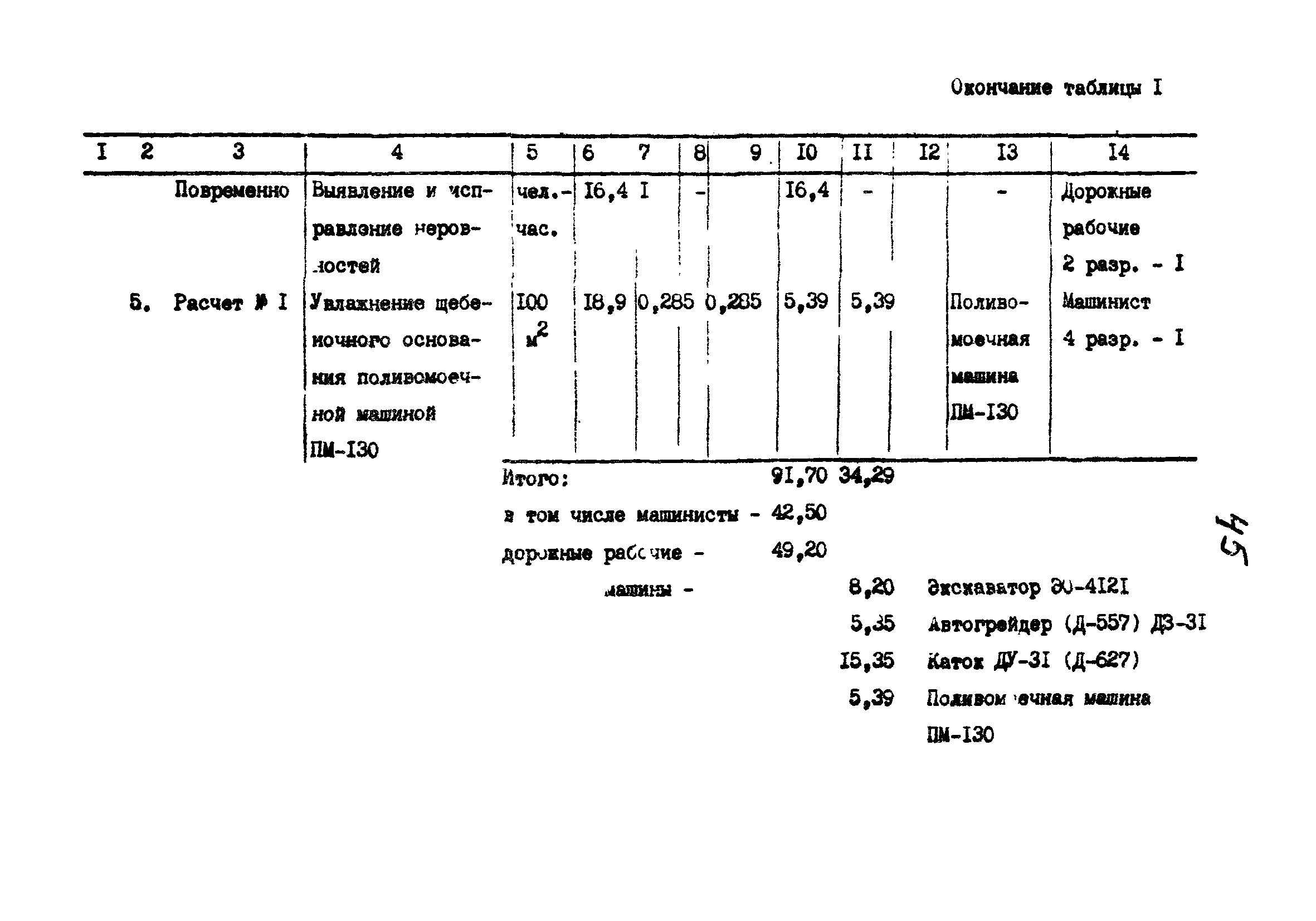 Технологические карты 