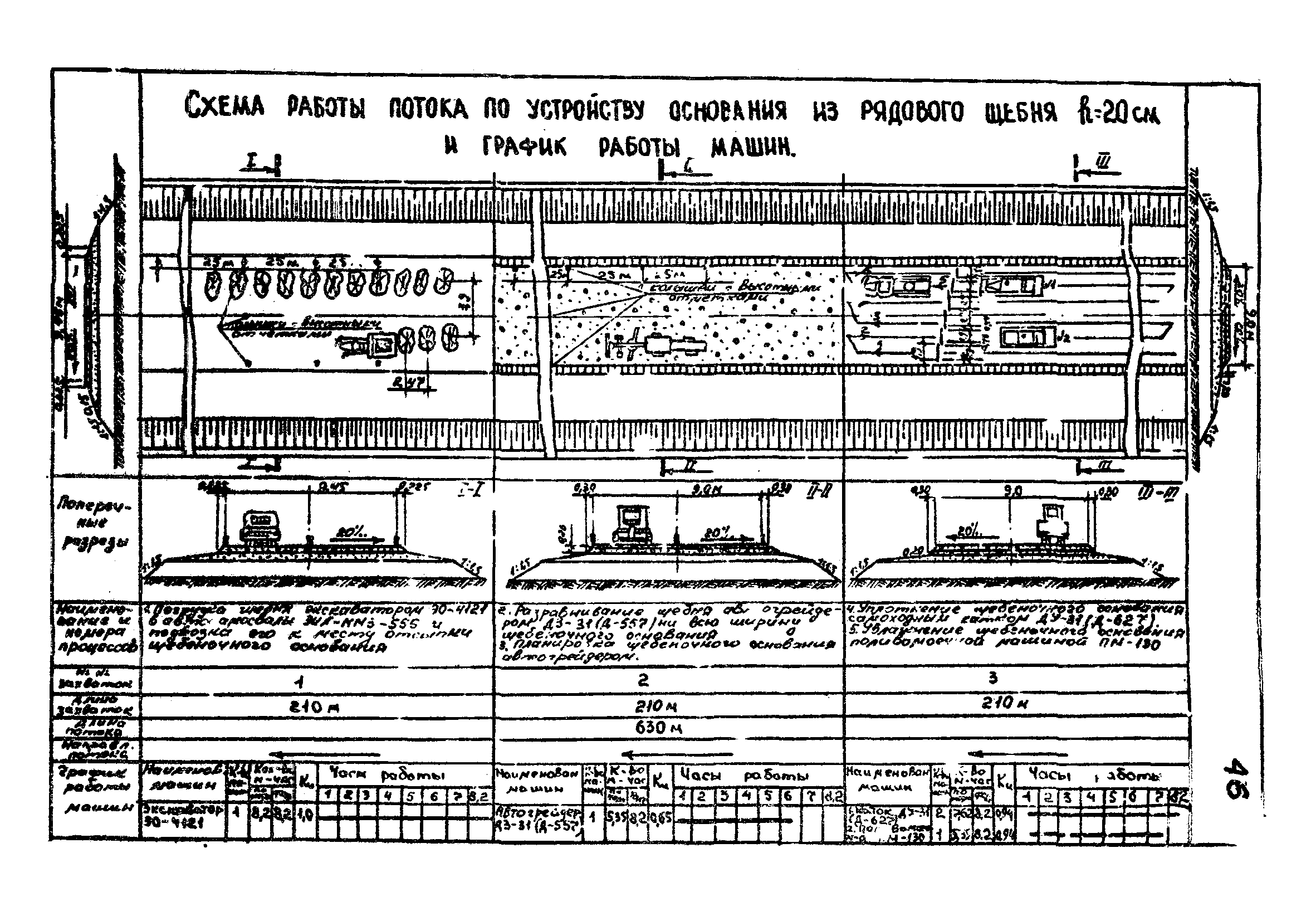 Технологические карты 