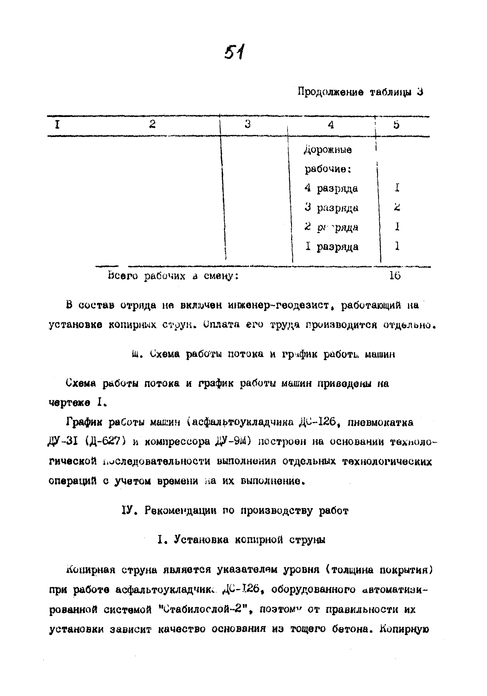 Технологические карты 