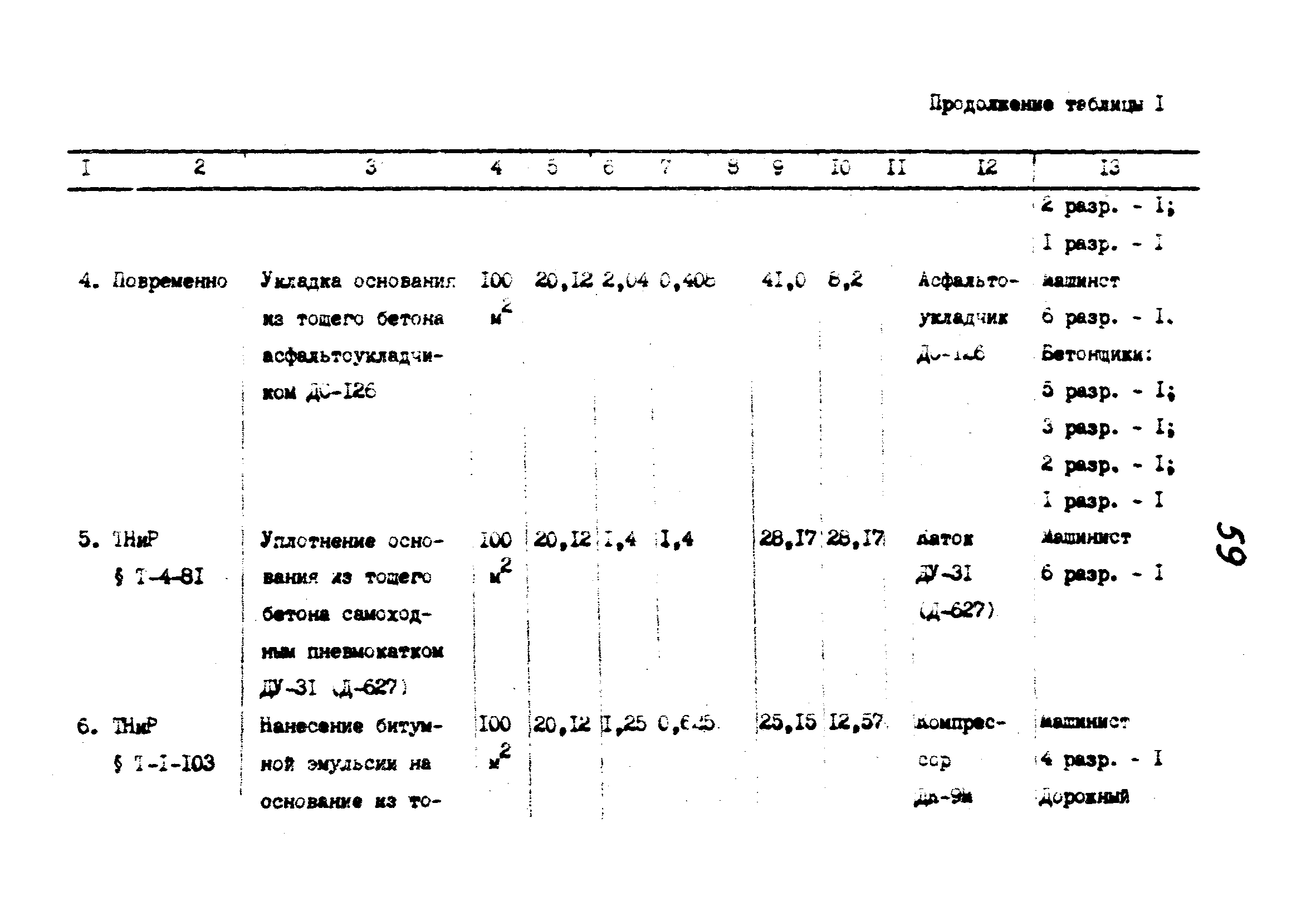 Технологические карты 