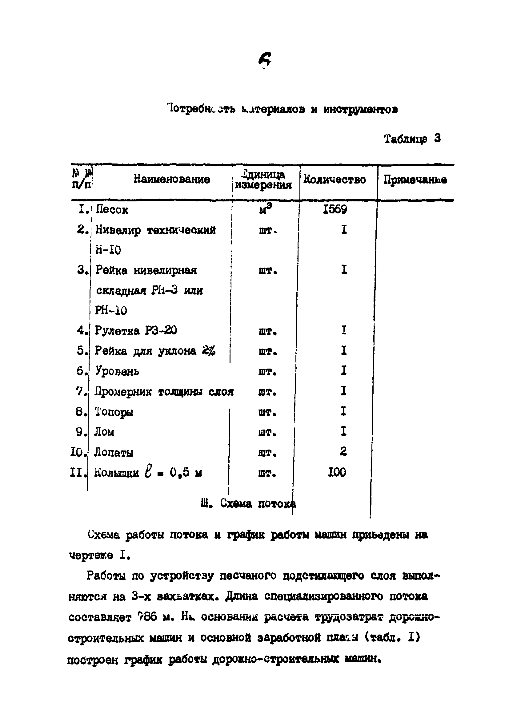 Технологические карты 