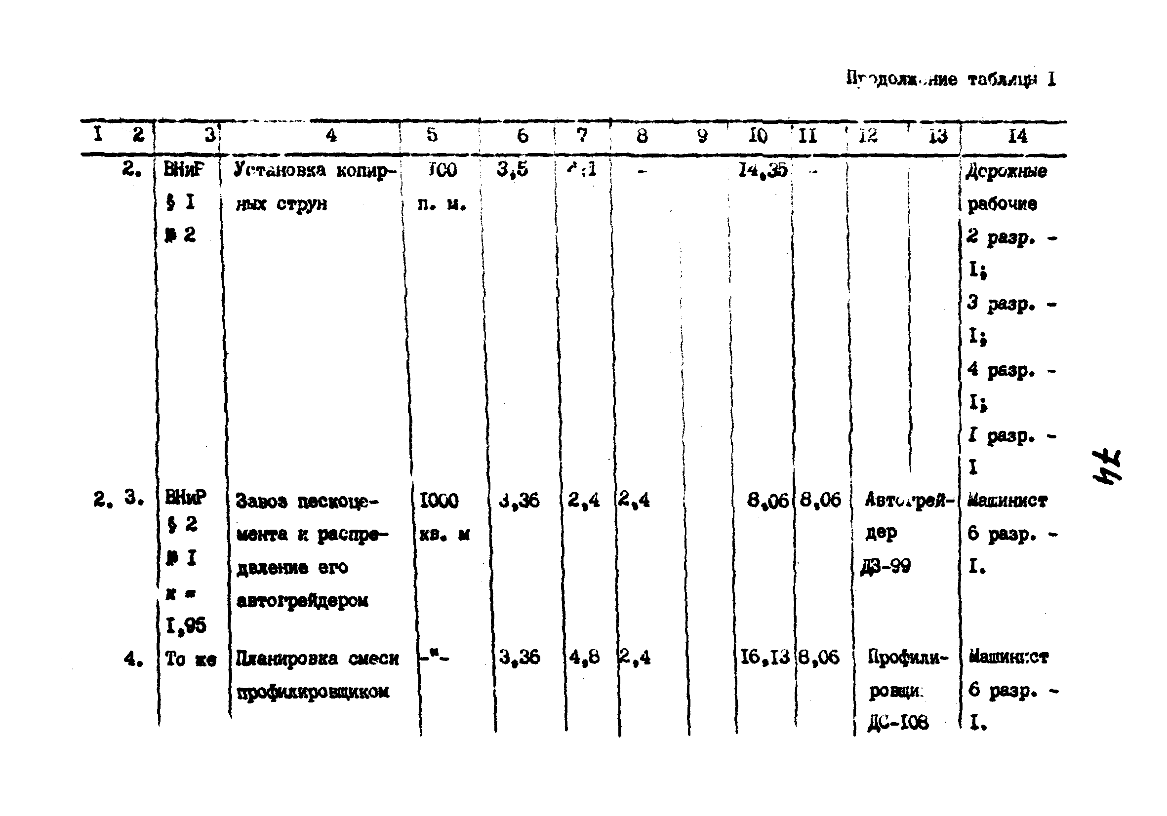 Технологические карты 