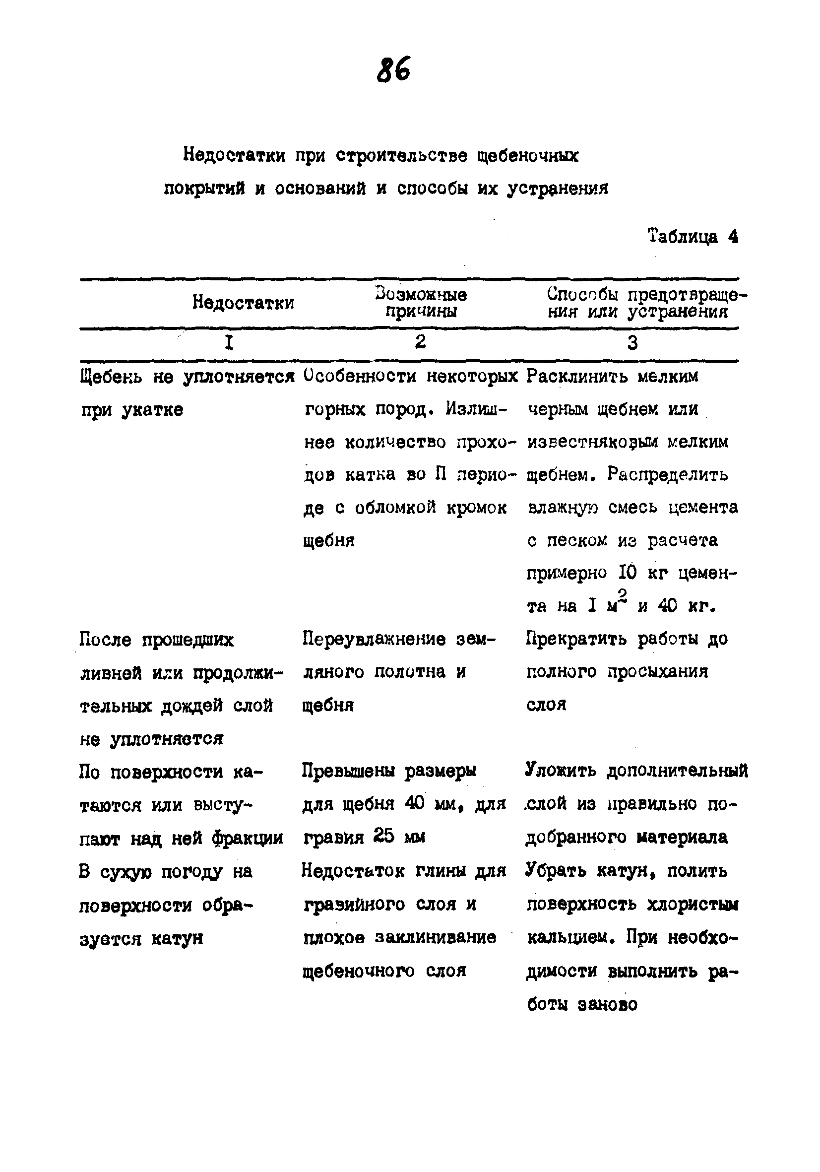 Технологические карты 