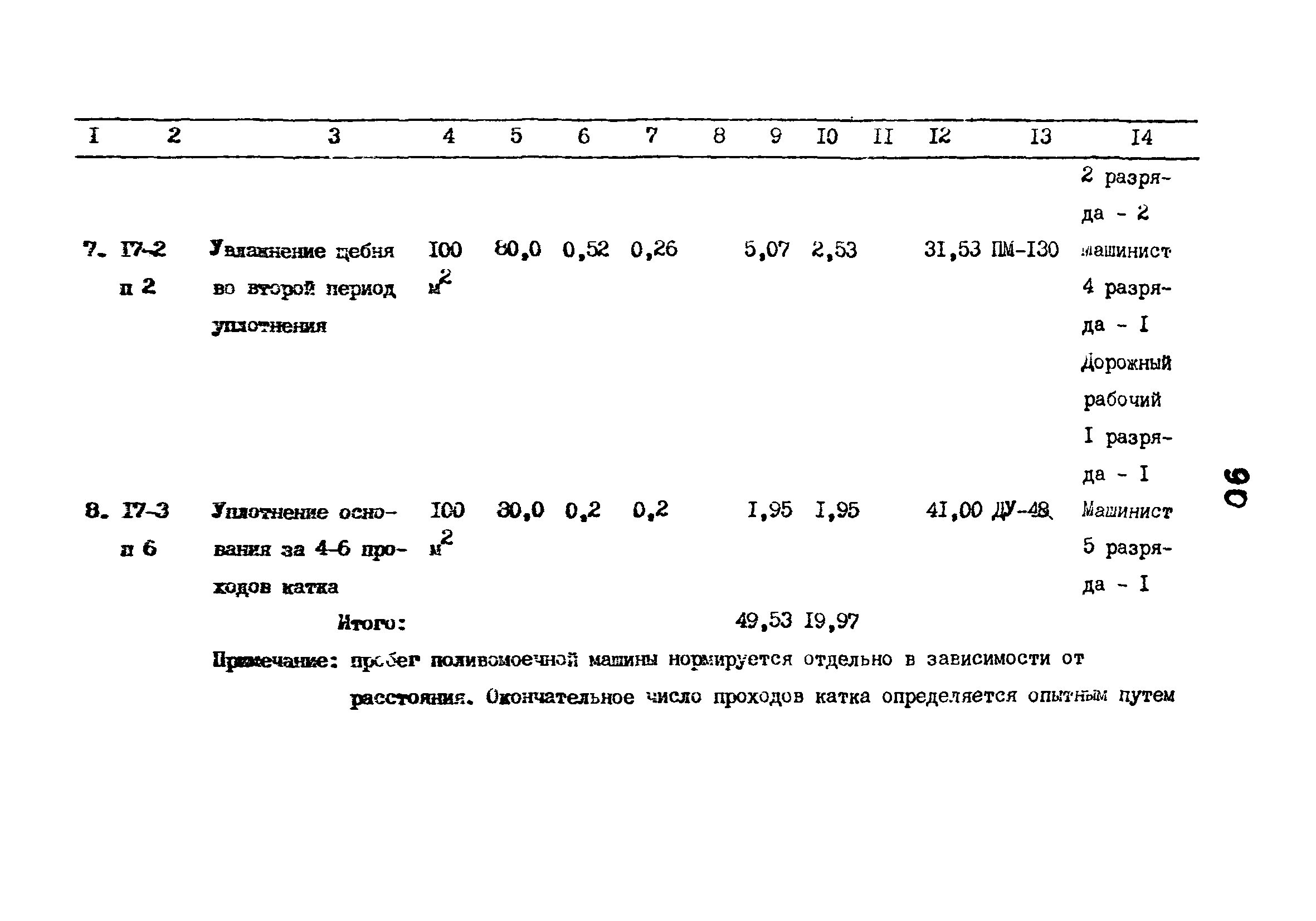 Технологические карты 