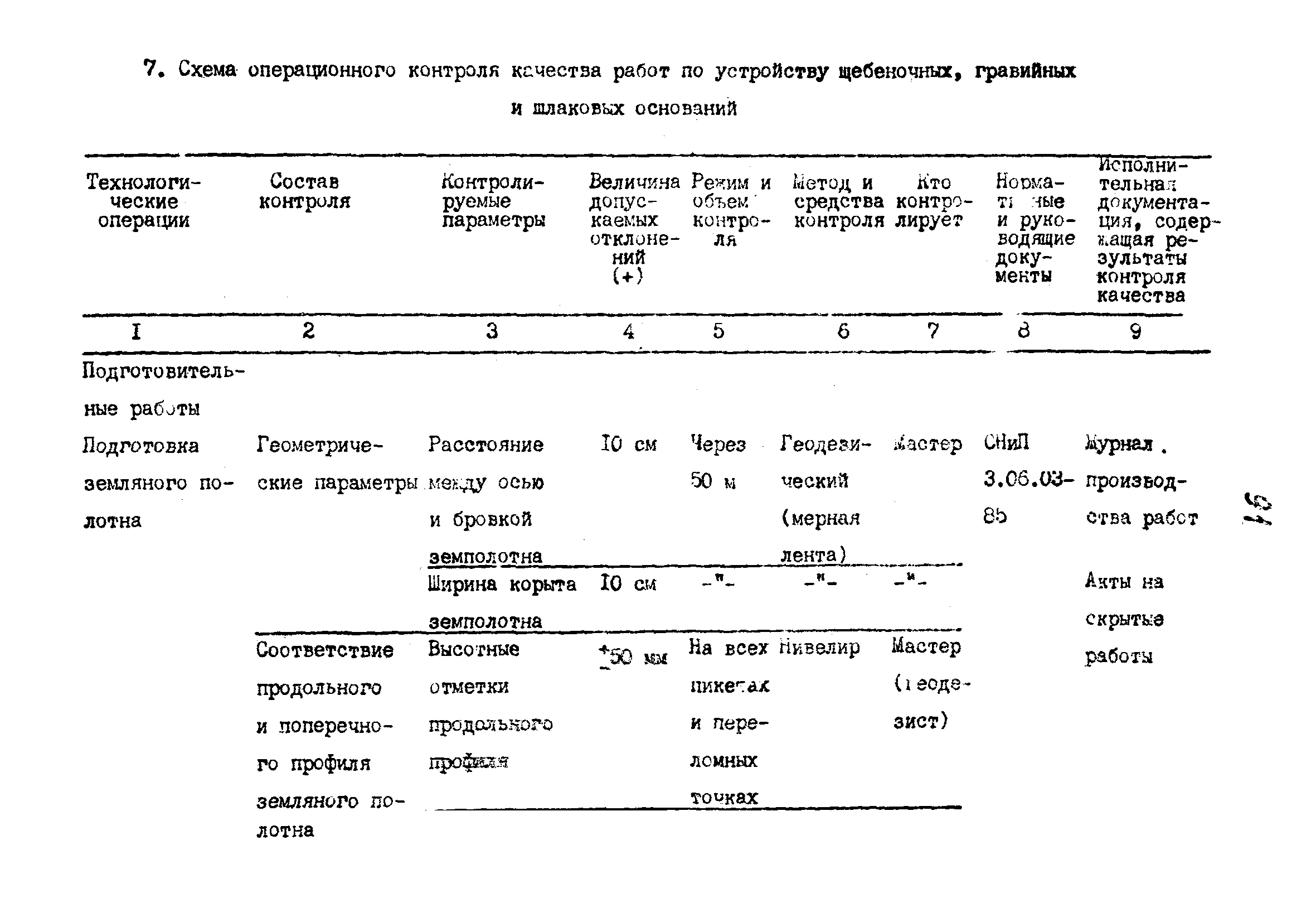 Технологические карты 