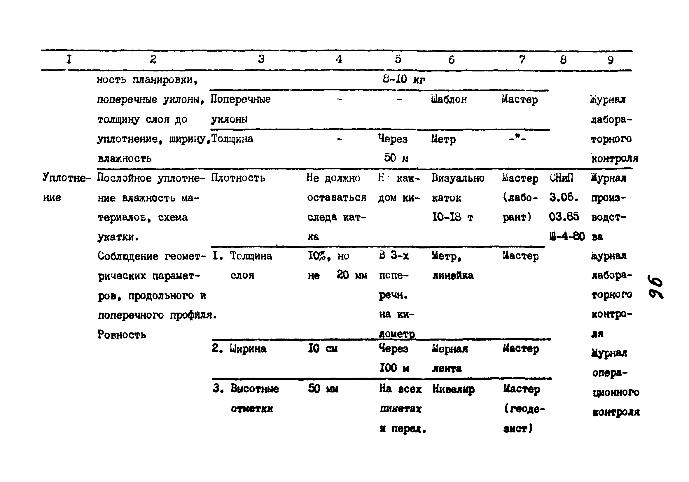 Технологические карты 