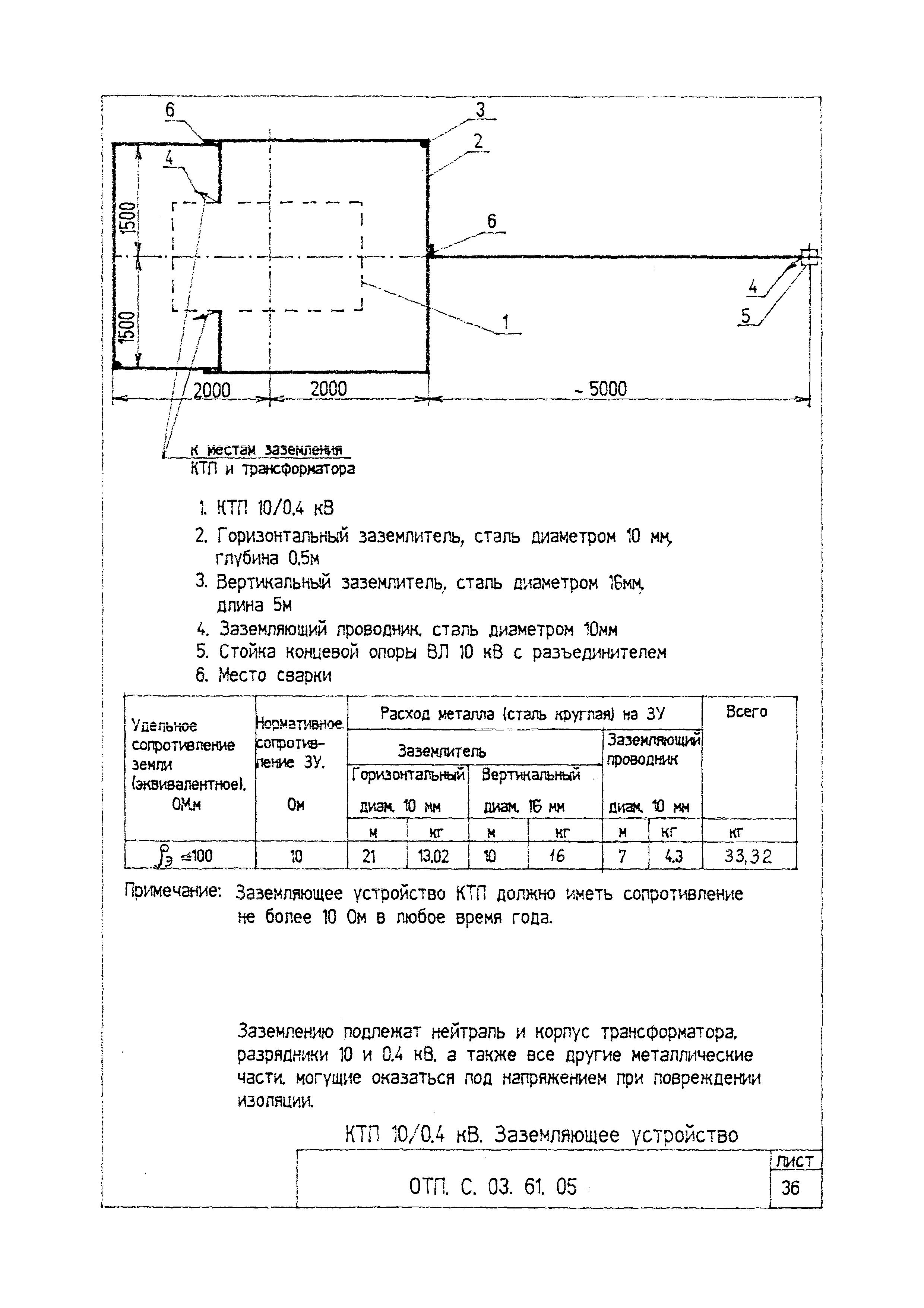 Типовой проект ОТП.С.03.61.05