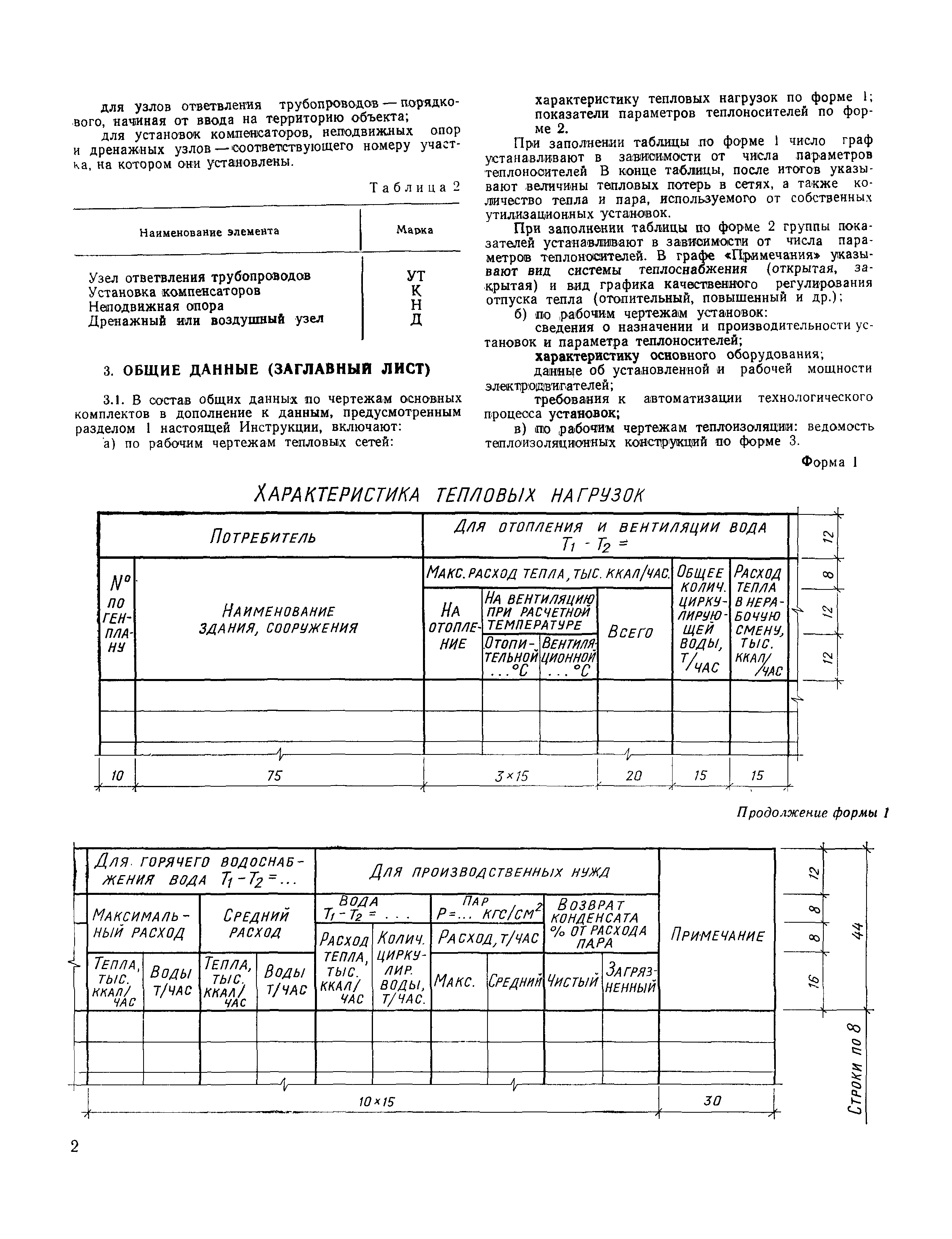 СН 460-74