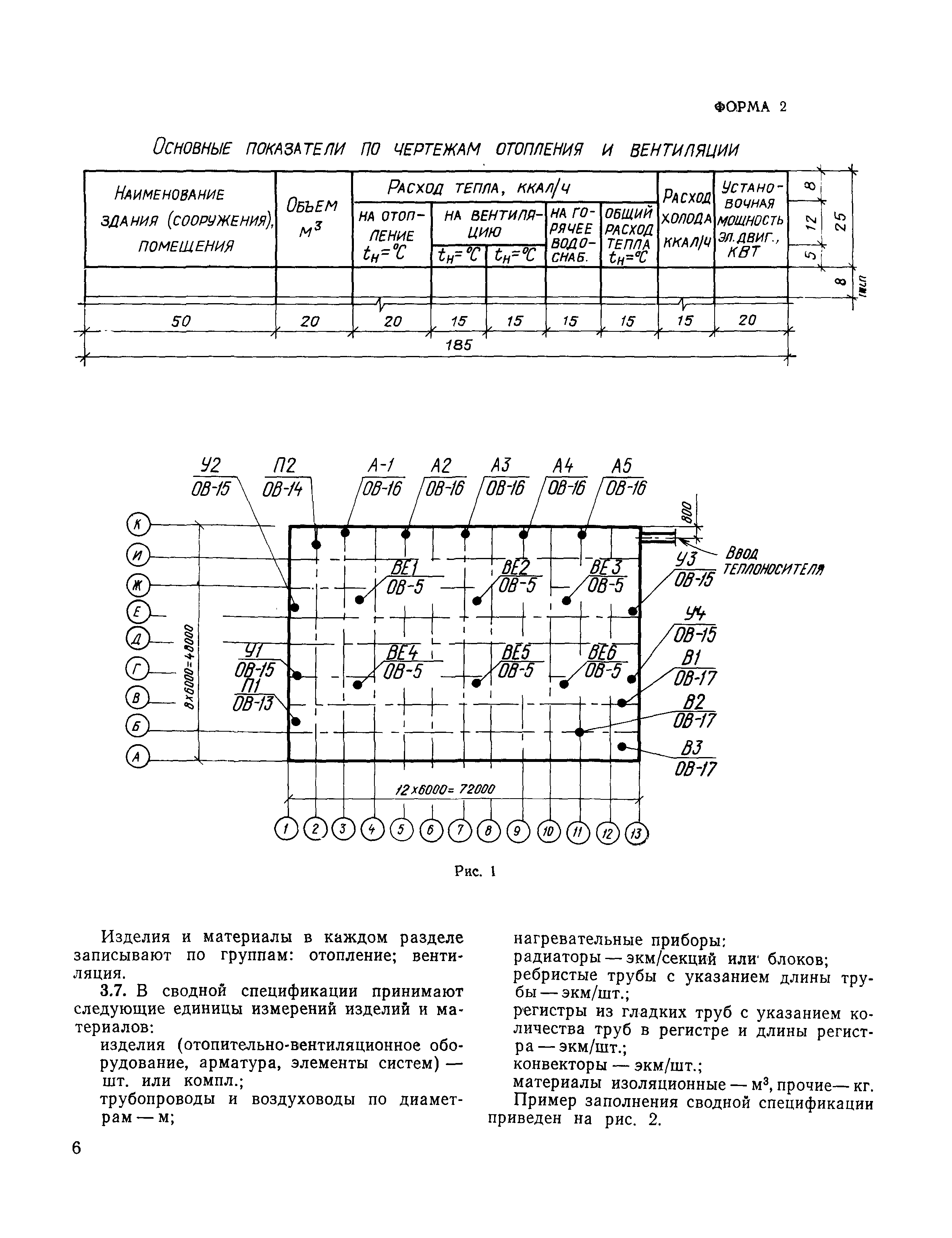 СН 460-74